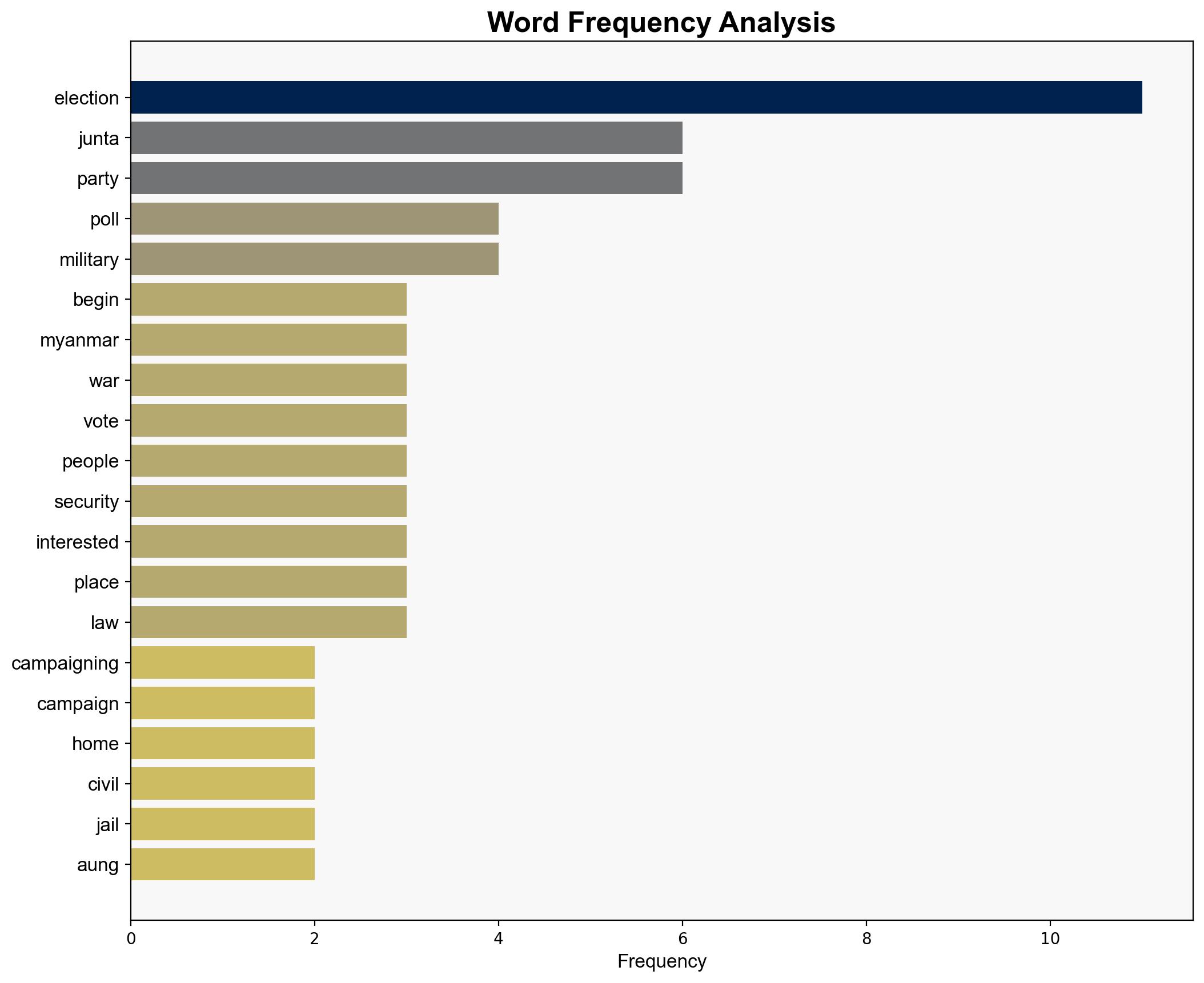 Campaigning begins in Myanmar's junta-run election - CNA - Image 3