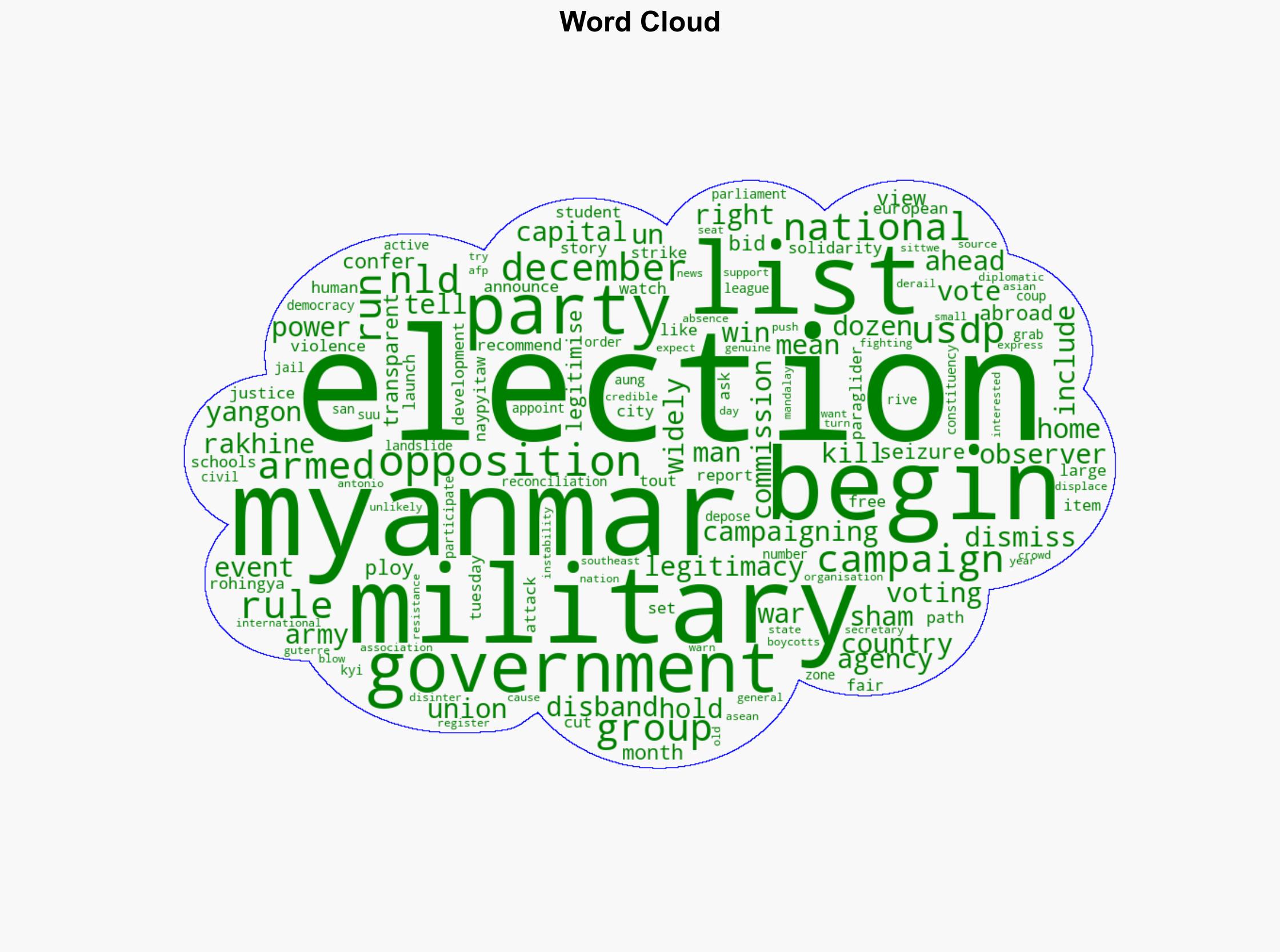 Campaigning begins in military-run Myanmar ahead of sham elections - Al Jazeera English - Image 1