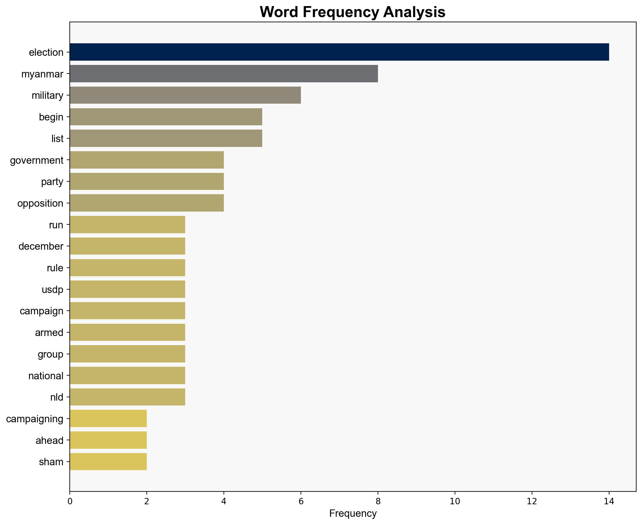 Campaigning begins in military-run Myanmar ahead of sham elections - Al Jazeera English - Image 3