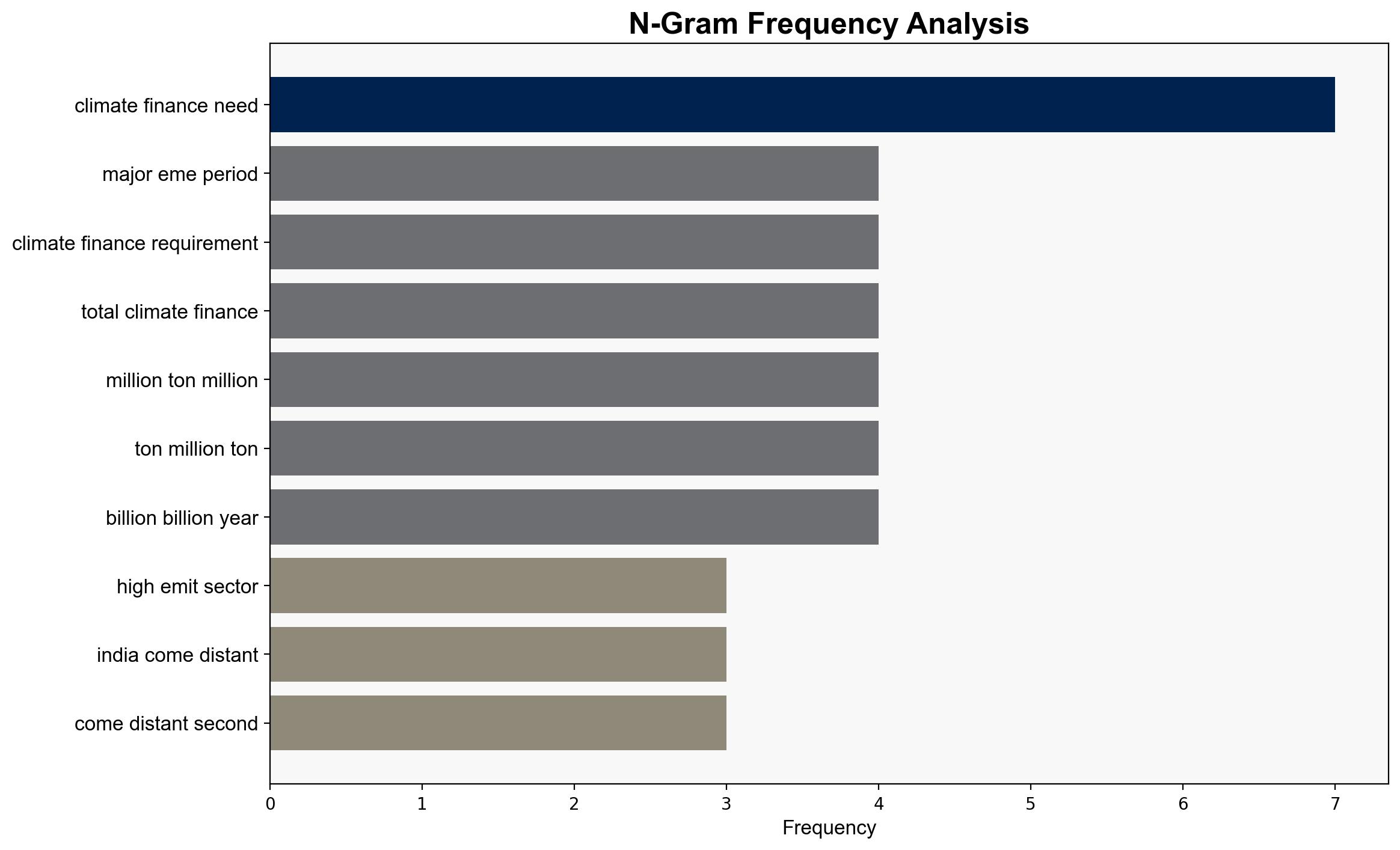 Can China Meet Its Massive Climate-Finance Needs - Project Syndicate - Image 4