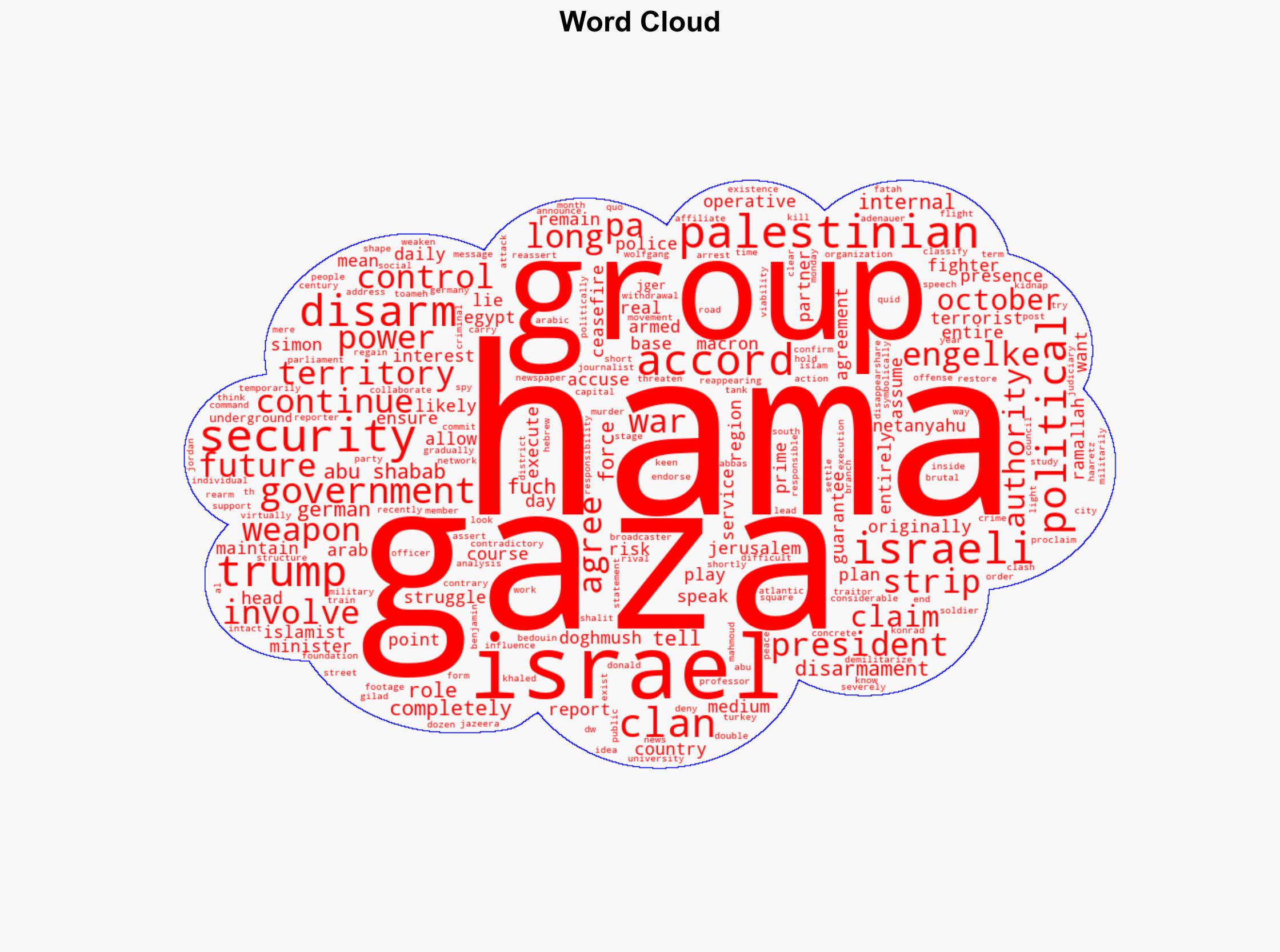 Can Hamas be disarmed in Gaza - DW (English) - Image 1