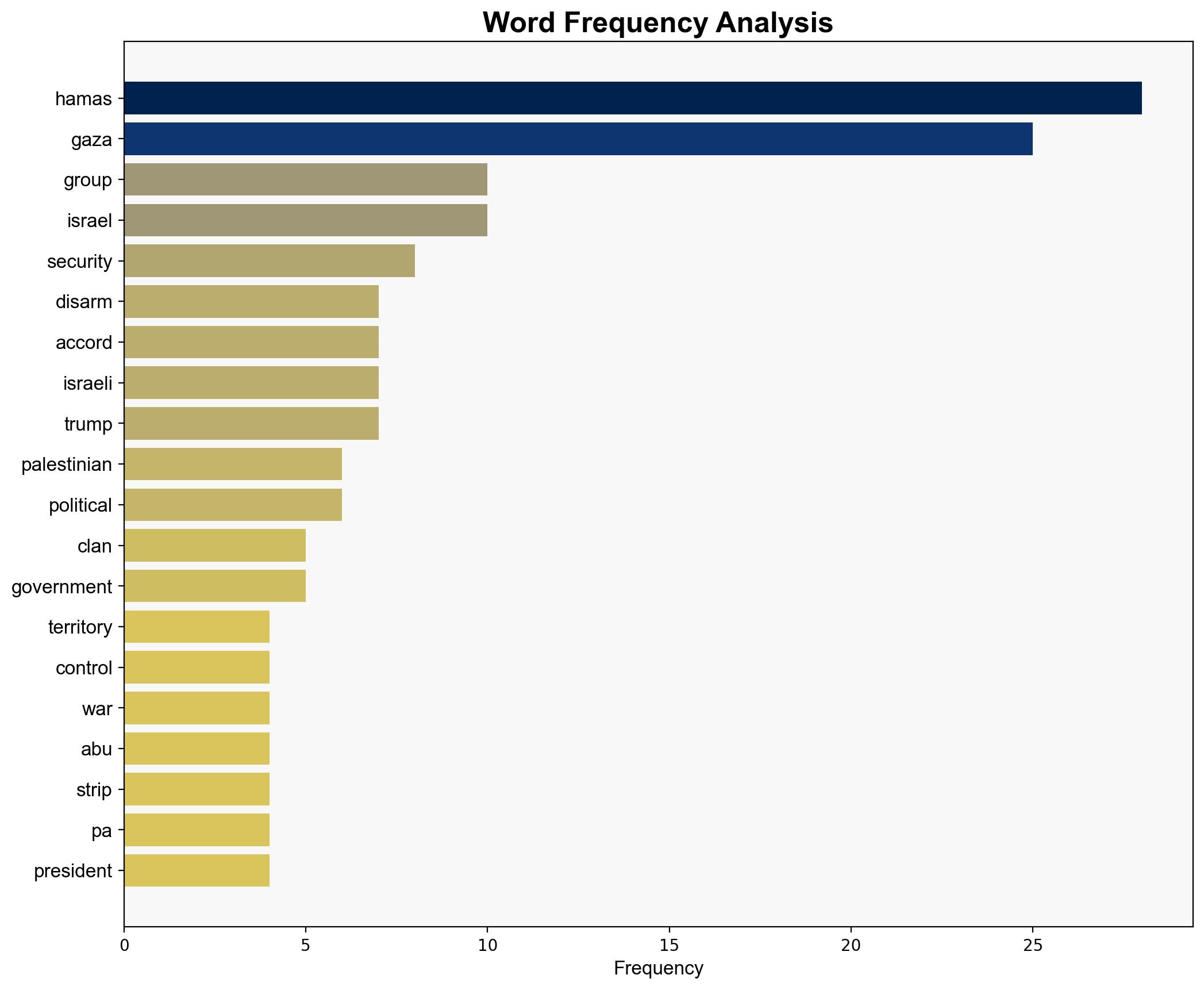 Can Hamas be disarmed in Gaza - DW (English) - Image 3
