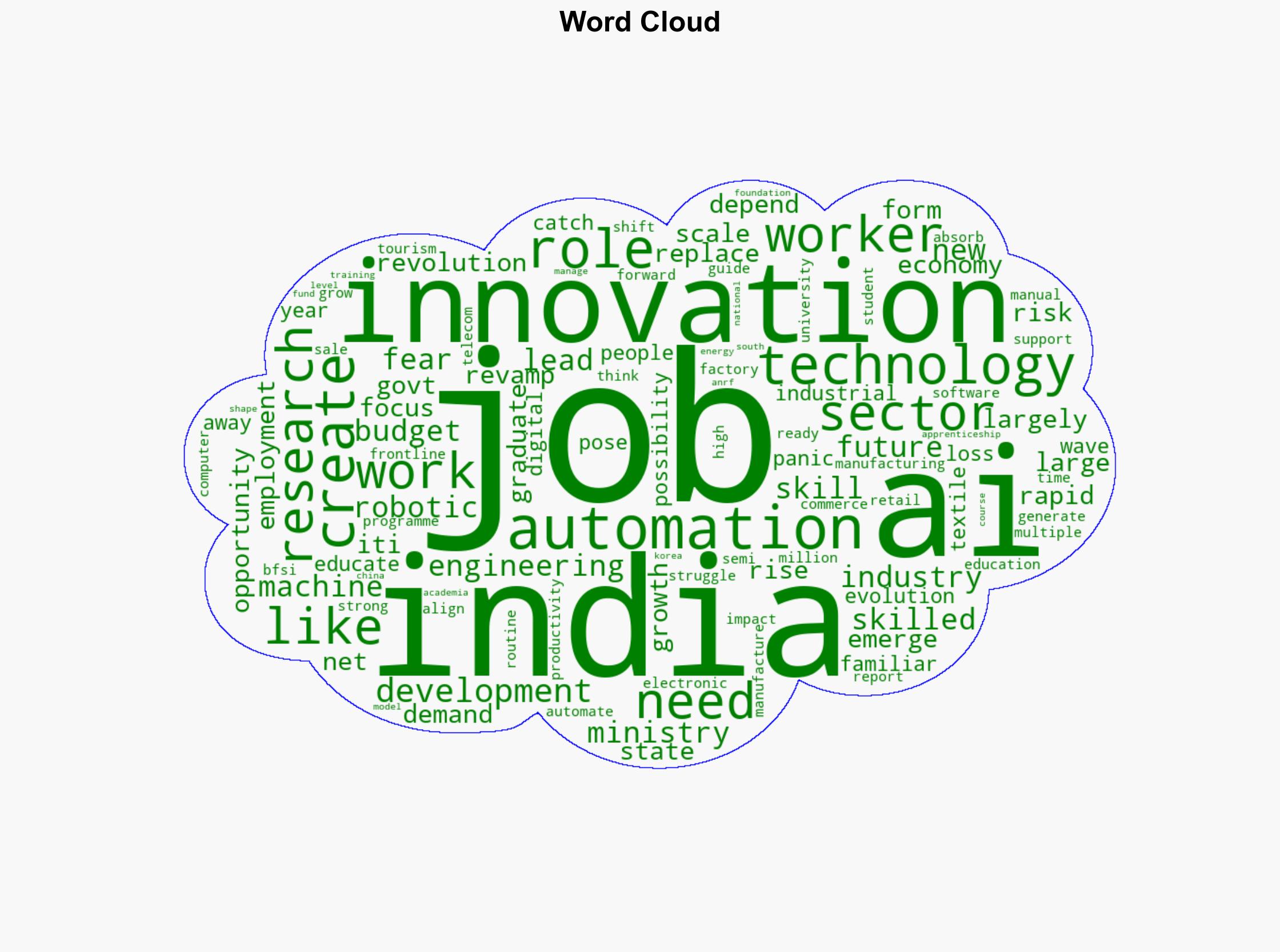 Can India turn AI threat into its next IT boom - The Times of India - Image 1