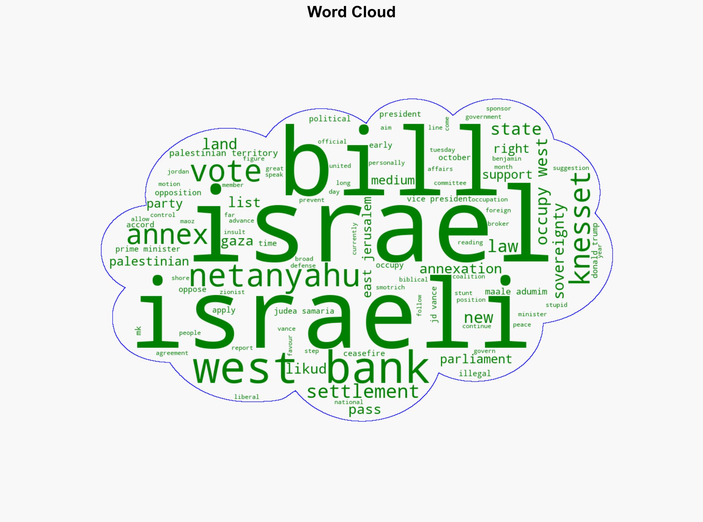 Can Israel annex the West Bank if the US says no - Al Jazeera English - Image 1