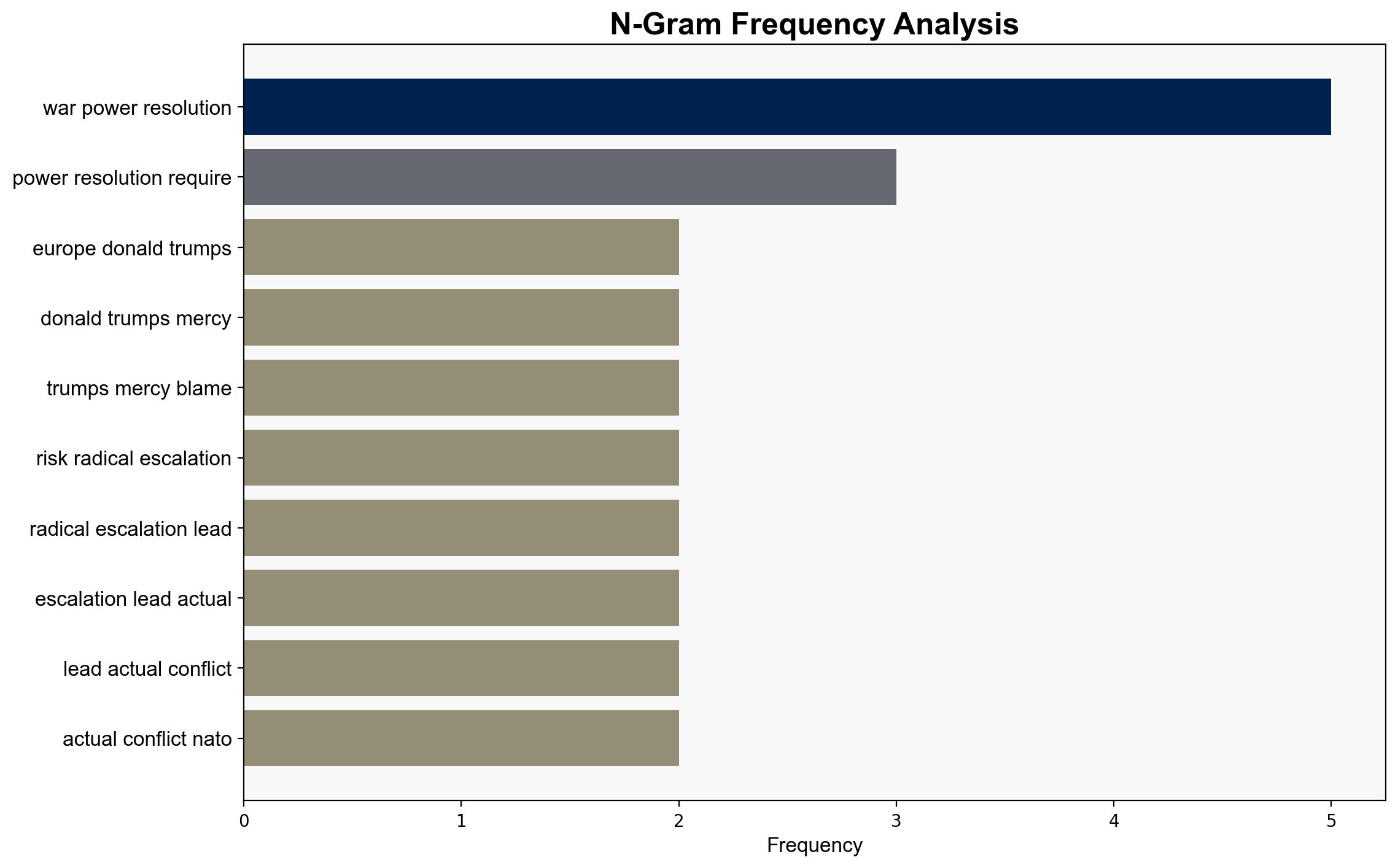 Can Trumps War Be Prevented - Thenation.com - Image 4