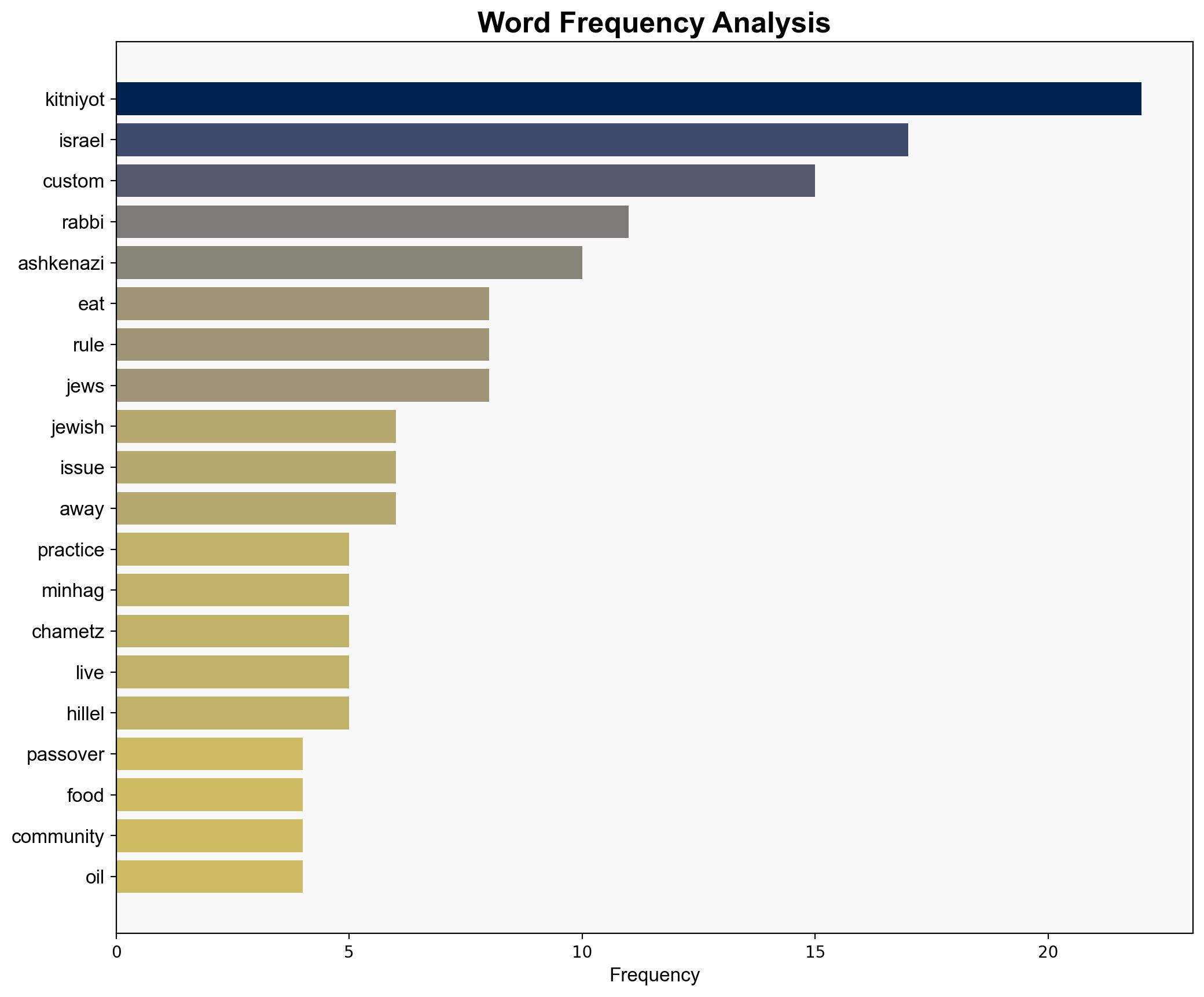 Can we talk about kitniyot - Israelnationalnews.com - Image 3