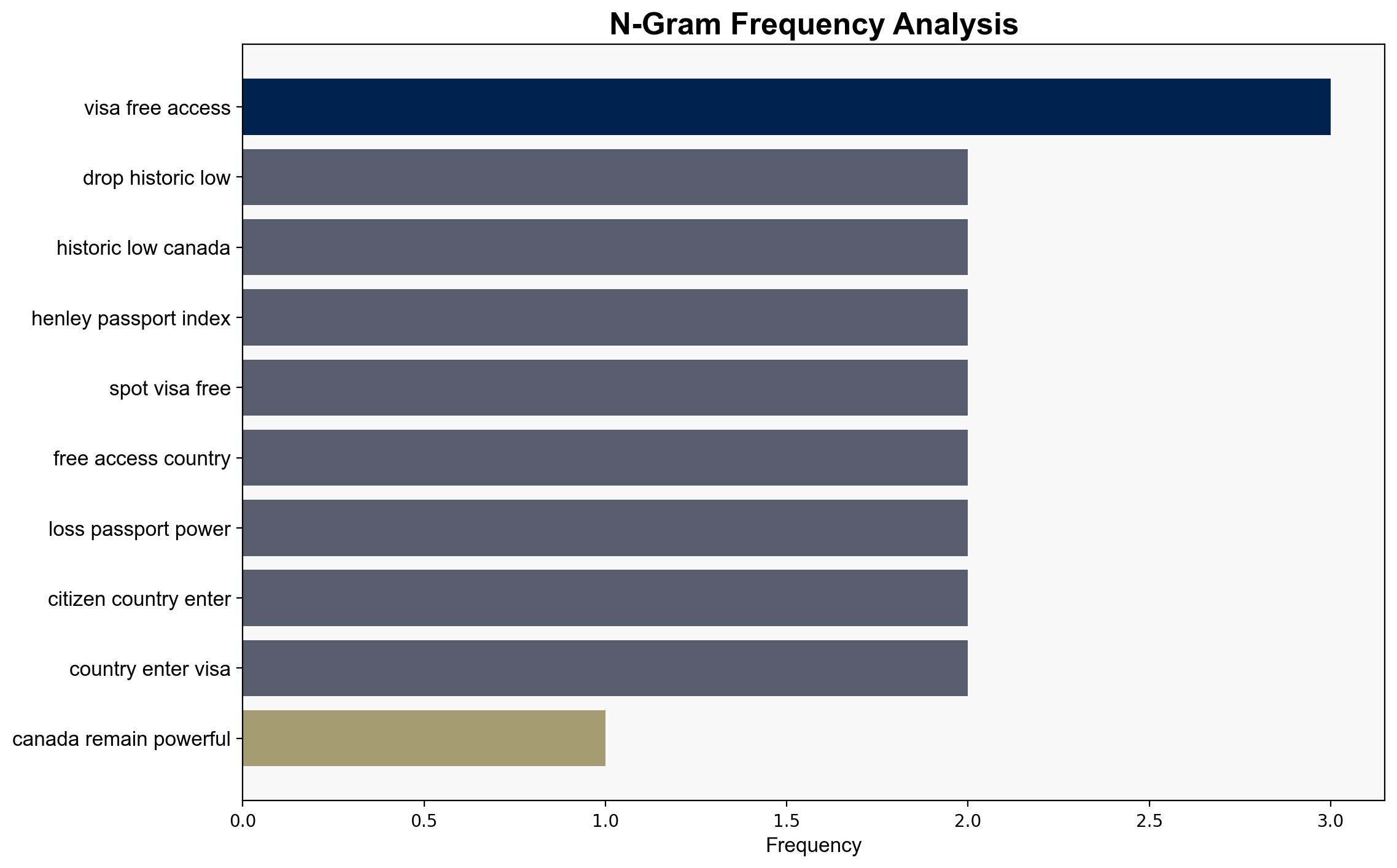 Canada slips in global passport ranking but nowhere near as bad as US - Daily Hive - Image 4