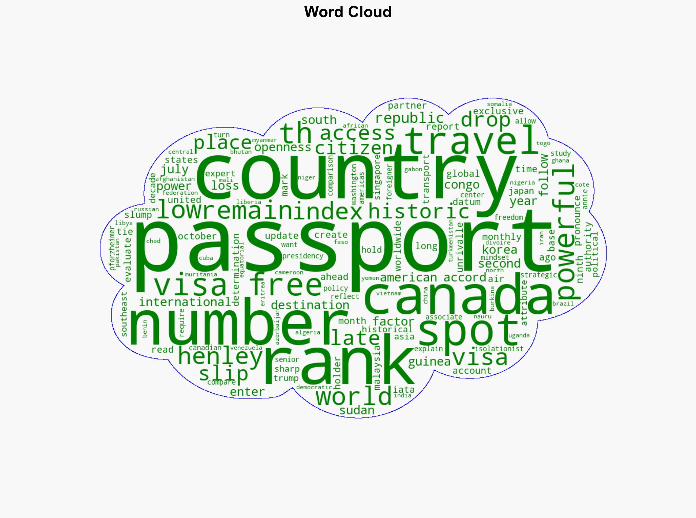 Canada slips in global passport ranking but nowhere near as bad as US - Daily Hive - Image 1