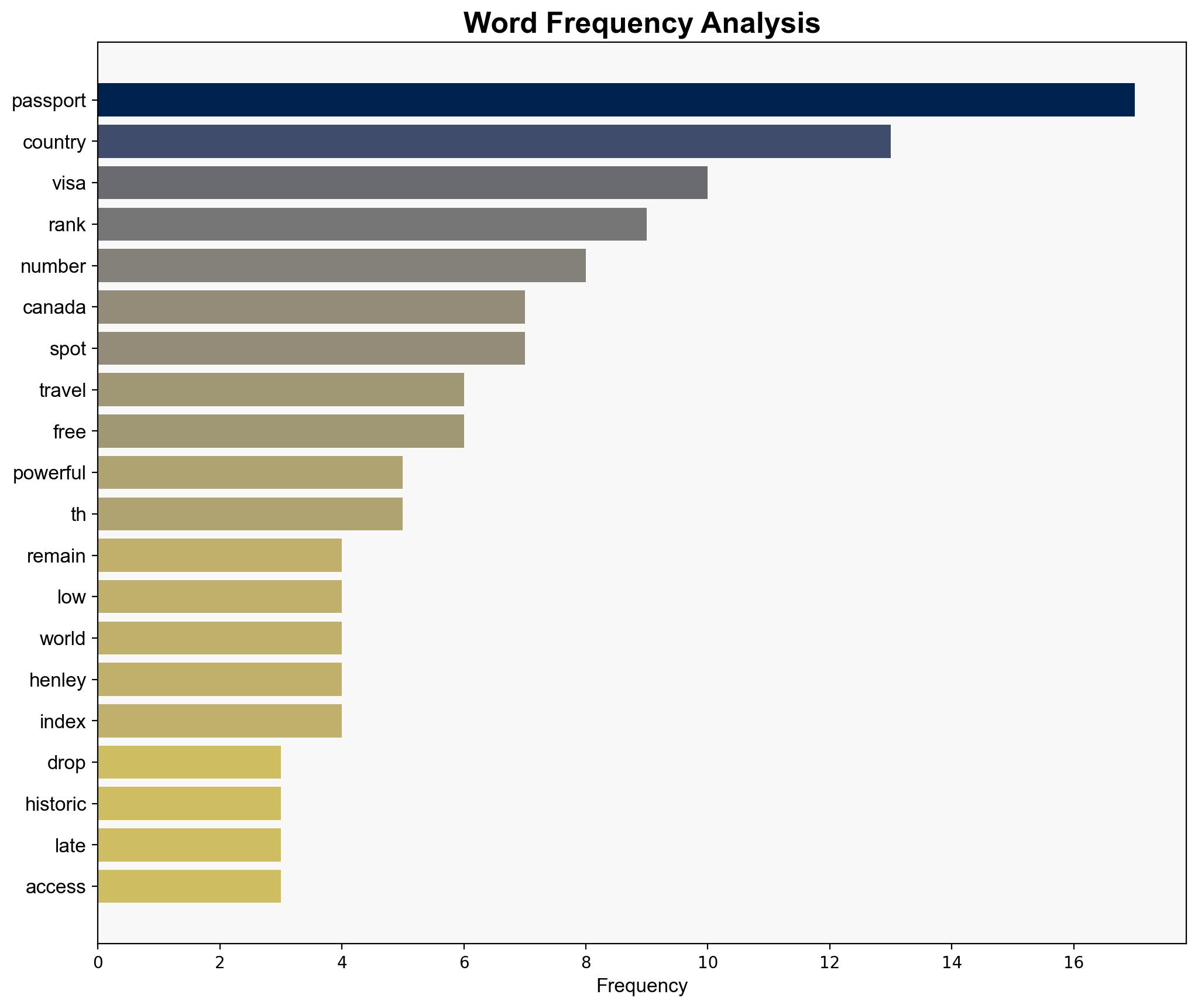 Canada slips in global passport ranking but nowhere near as bad as US - Daily Hive - Image 3