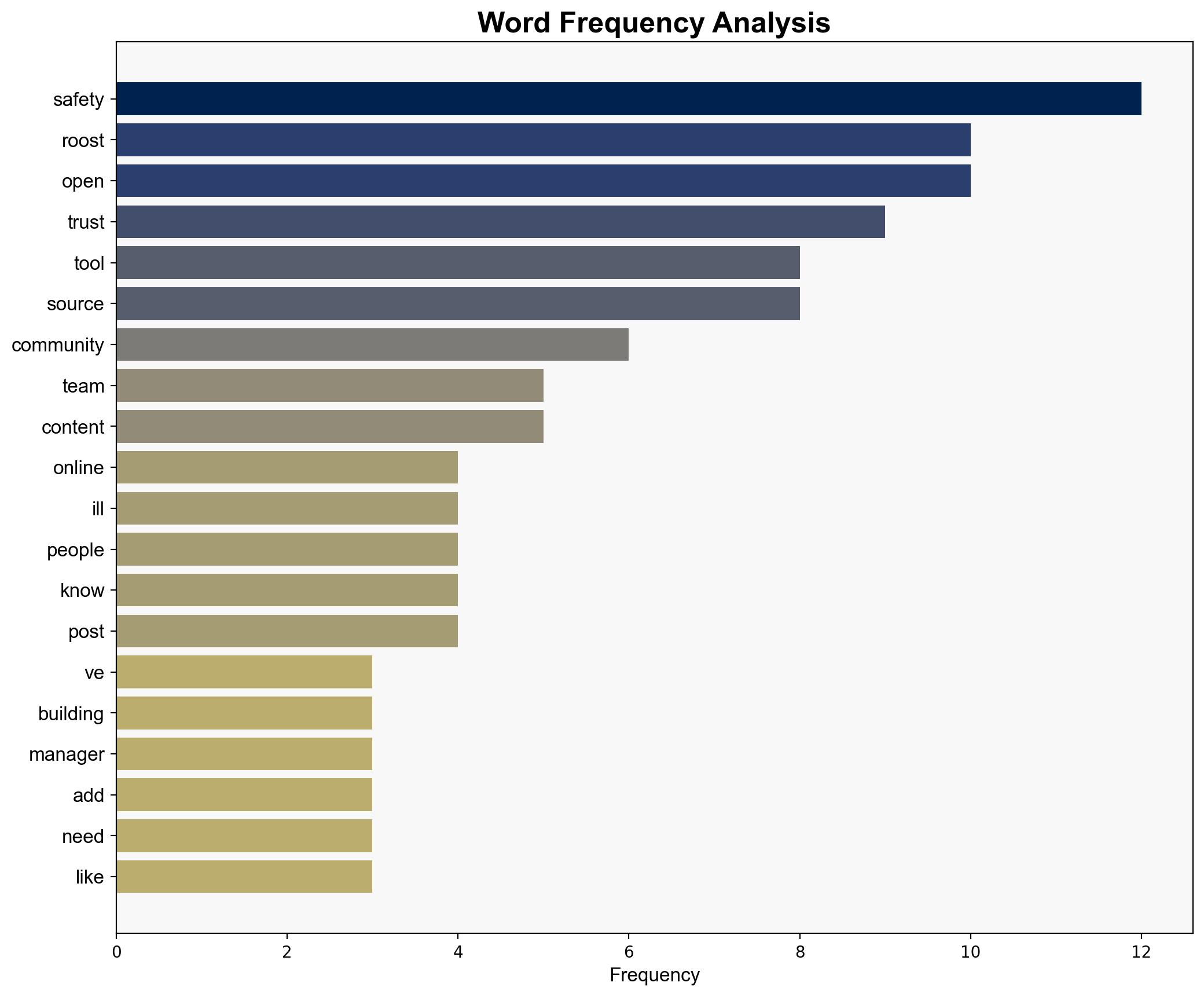 Cassidy James Blaede Ive Joined ROOST - Cassidyjames.com - Image 3