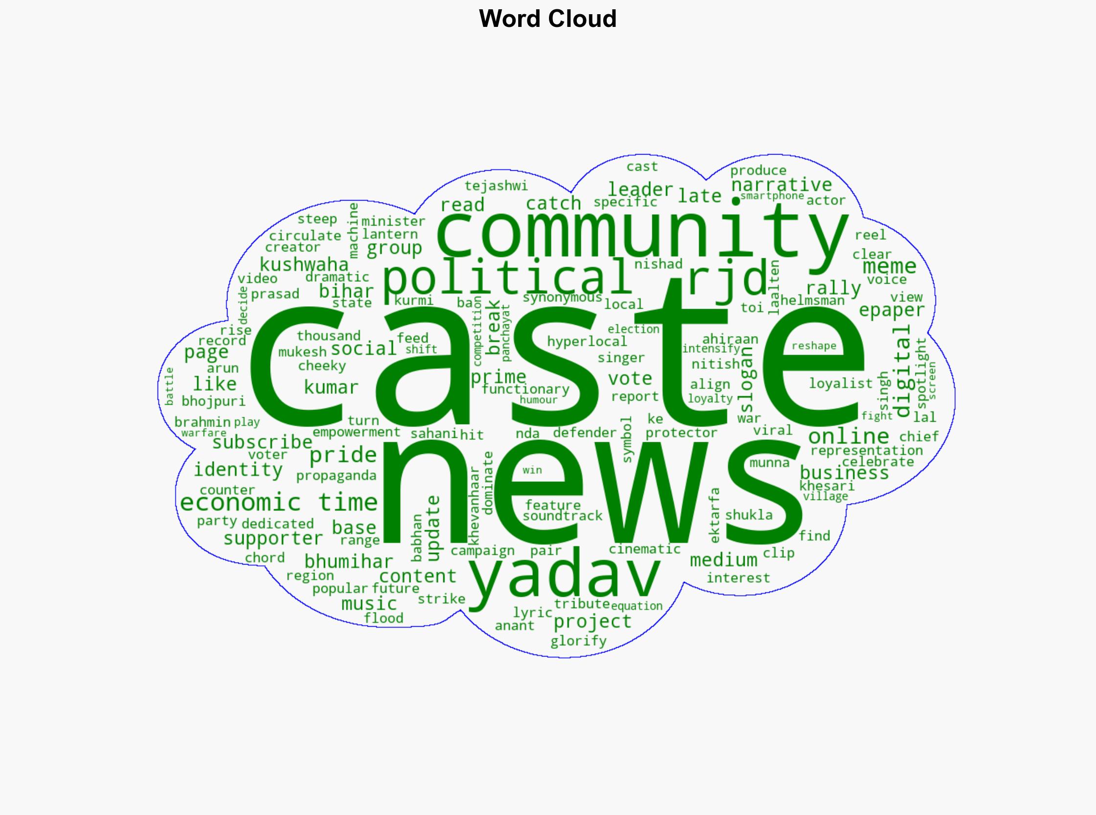 Caste tunes and viral reels How Bihars politics plays out on social media - The Times of India - Image 1