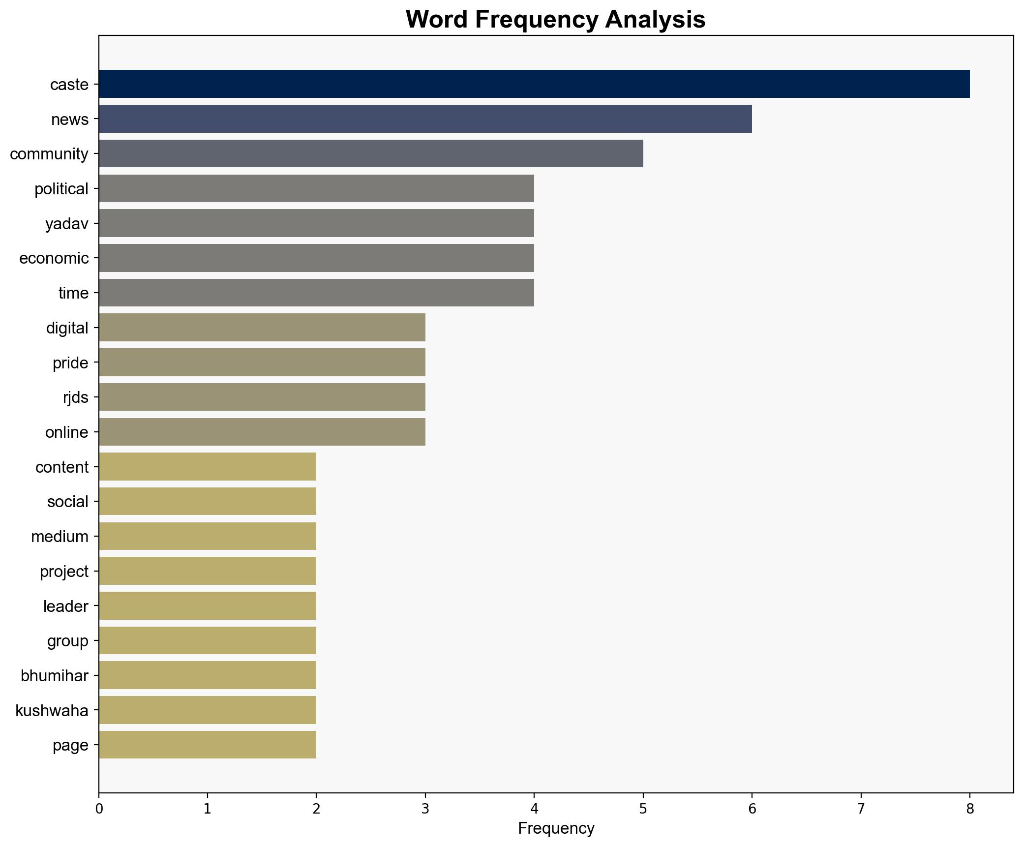 Caste tunes and viral reels How Bihars politics plays out on social media - The Times of India - Image 3