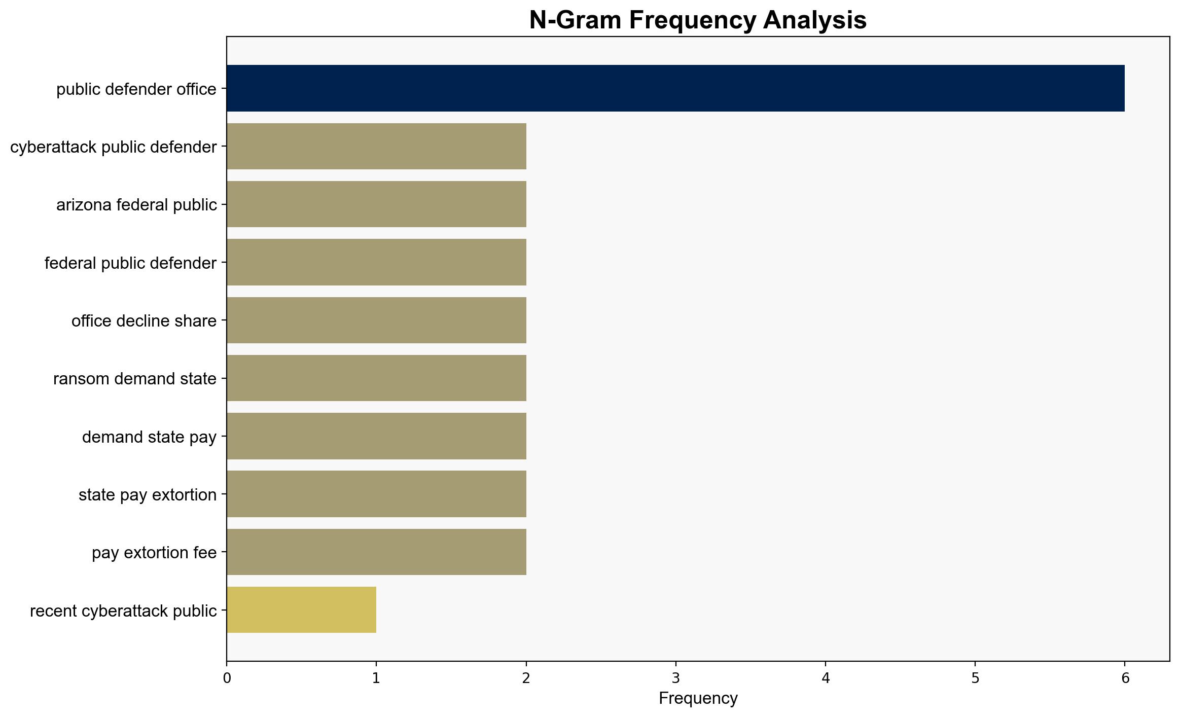 Catastrophic Hack Underscores Public Defender Security Gaps - Insurance Journal - Image 4