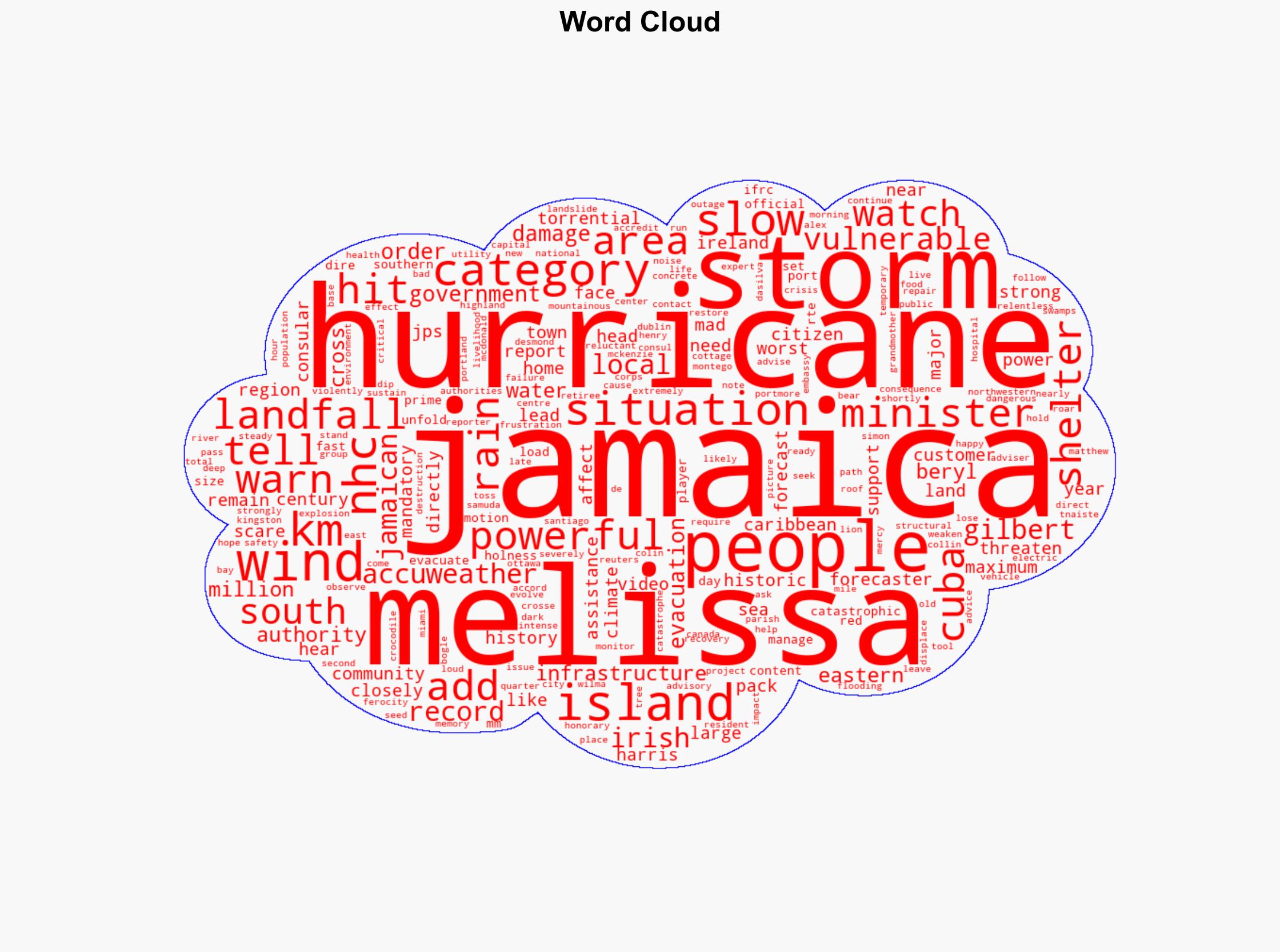 Catastrophic conditions feared as hurricane nears Jamaica - RTE - Image 1
