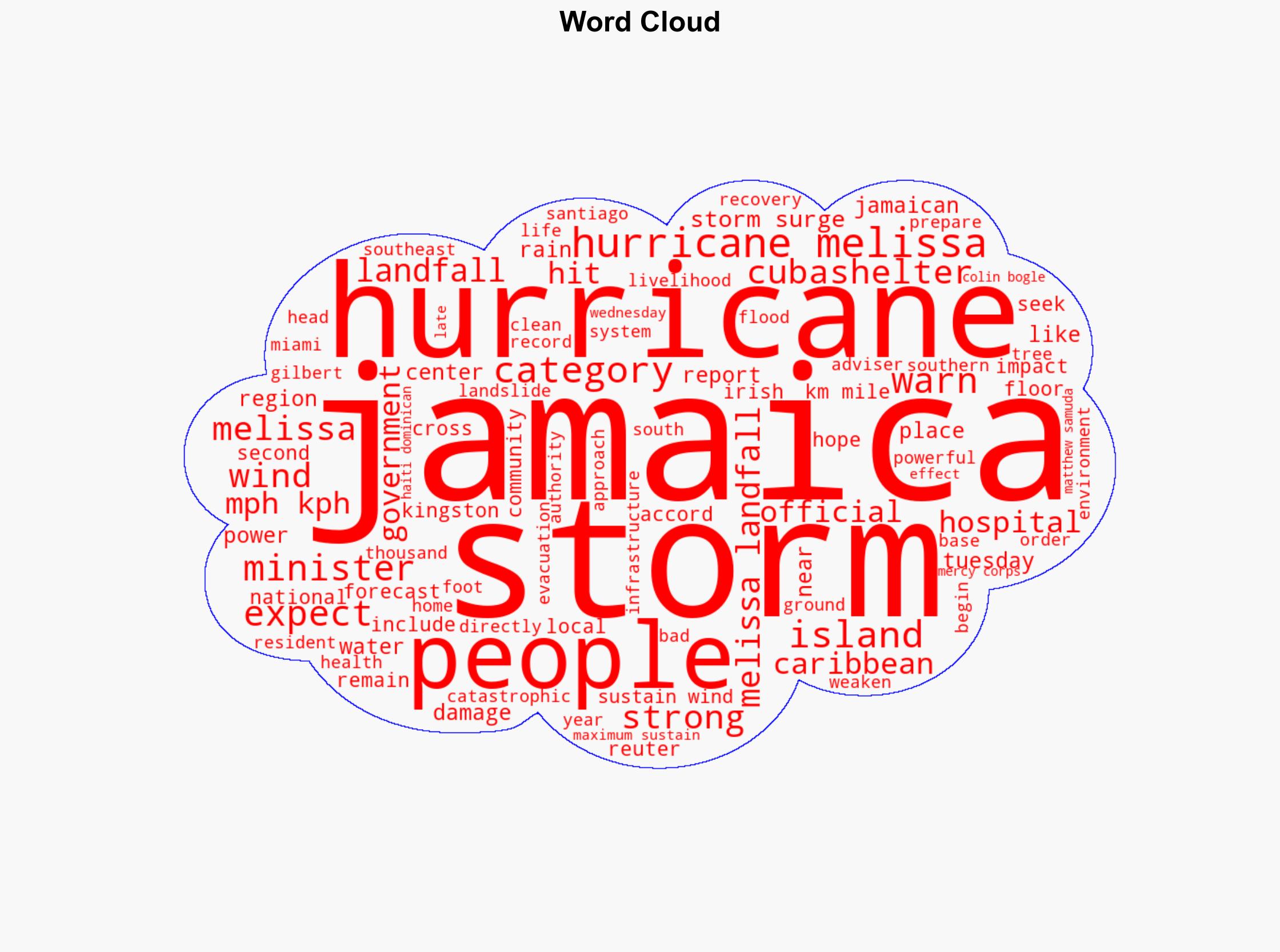Category five Hurricane Melissa to hit Jamaica with catastrophic 280kmh winds and life-threatening storm surge - Independent.ie - Image 1