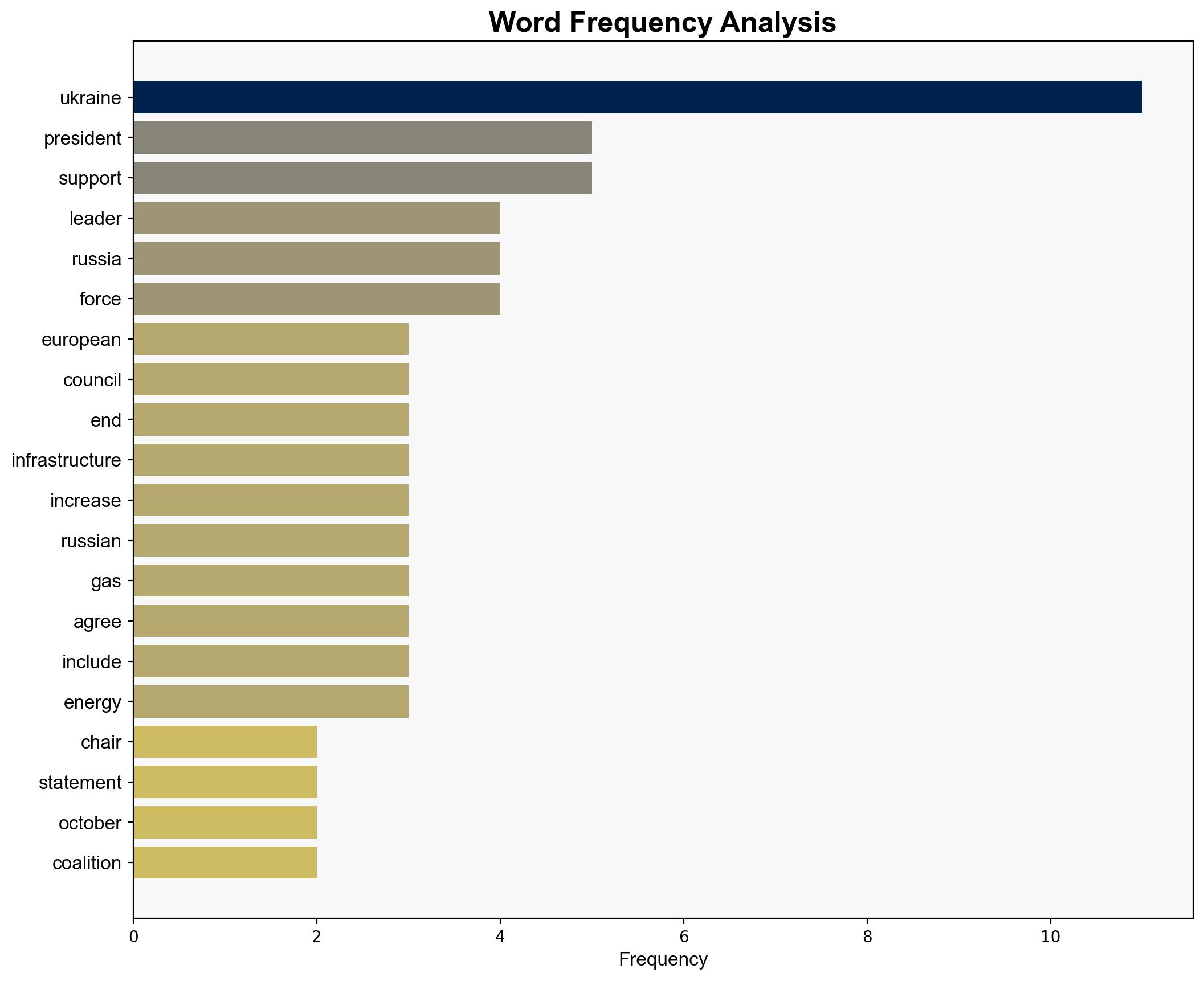 Chairs' statement following 24 October Coalition of the Willing Leaders' meeting - Globalsecurity.org - Image 3