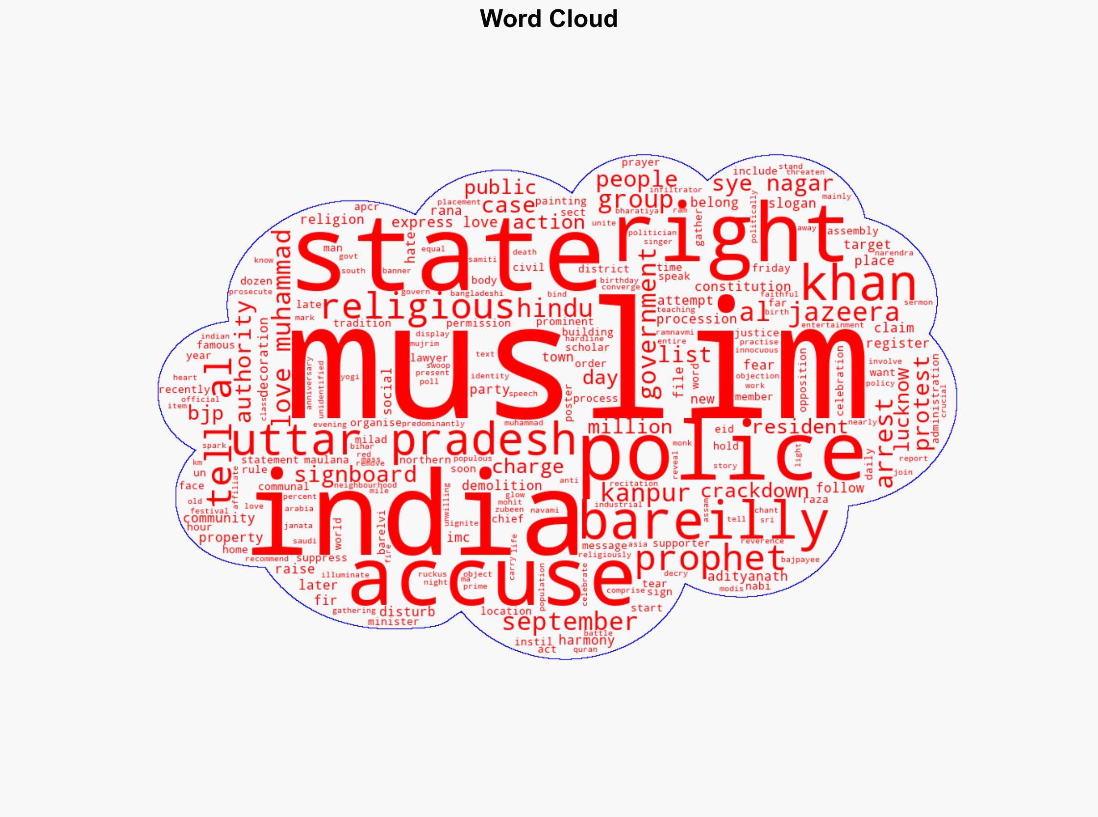 Charged for saying I love Muhammad Indias Muslims decry govt crackdown - Al Jazeera English - Image 1