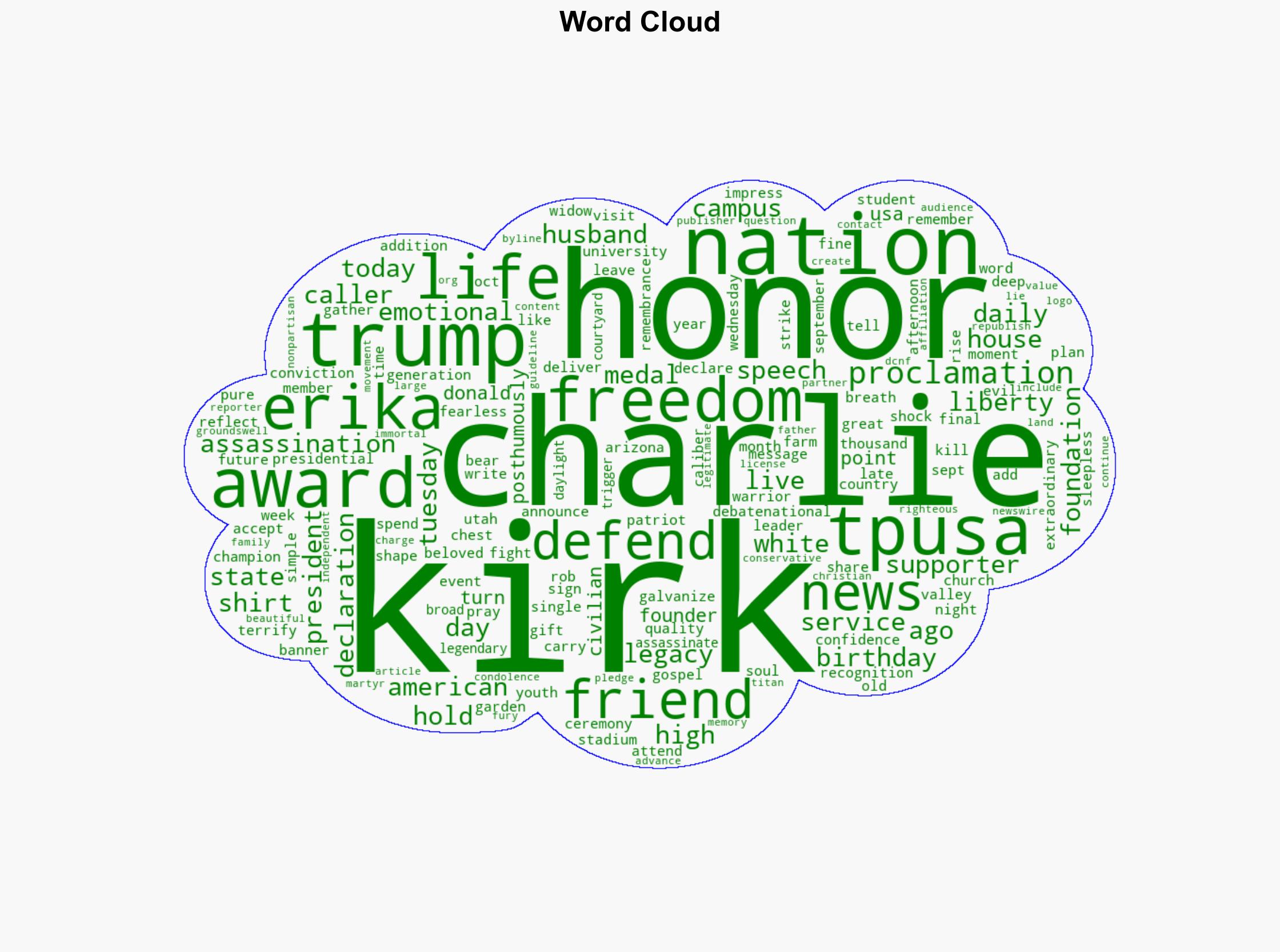 Charlie Kirk Posthumously Awarded Presidential Medal of Freedom - The Daily Caller - Image 1