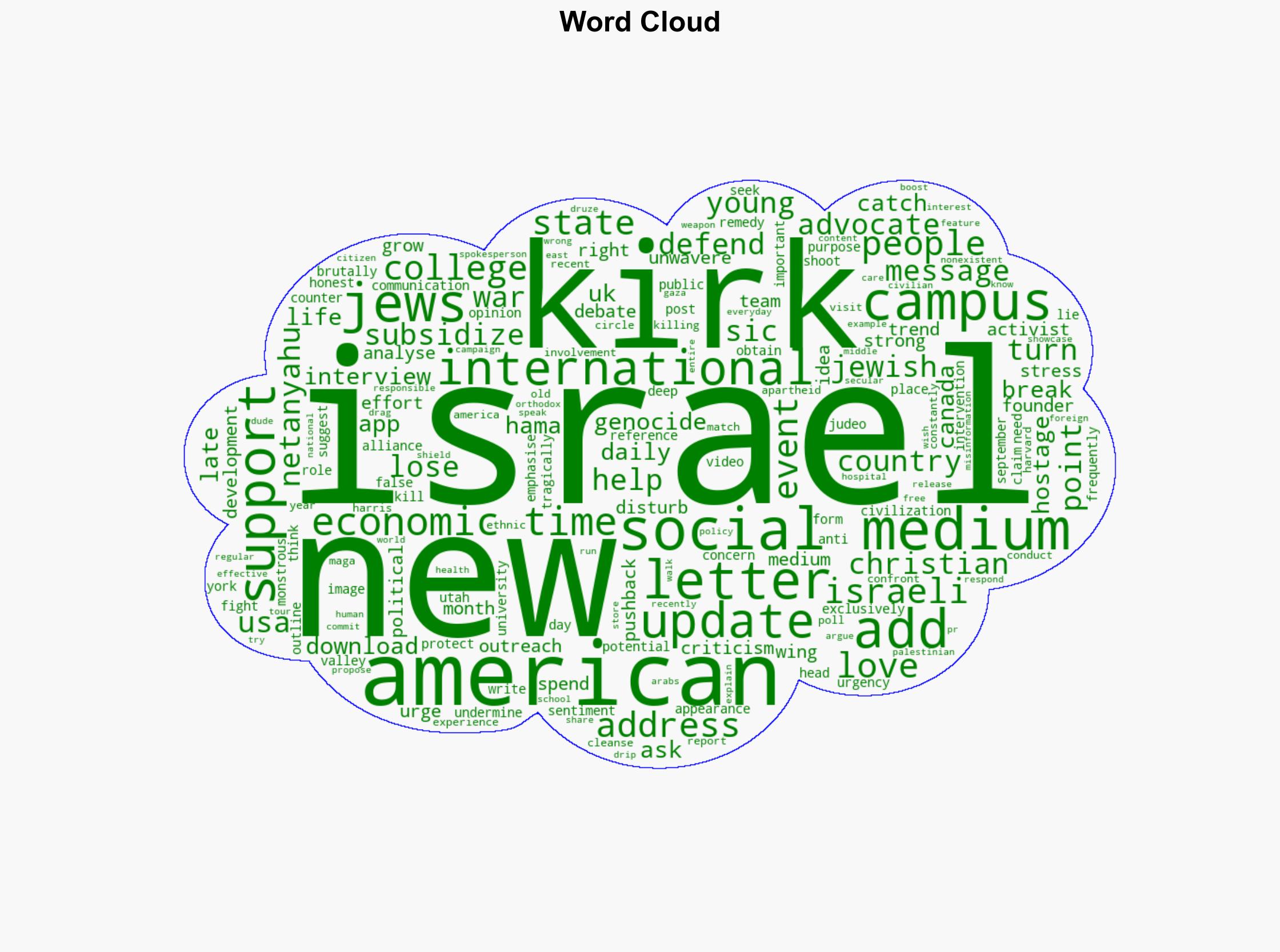 Charlie Kirk expressed 'deep love' for Israel in letter to Netanyahu advised how to counter 'anti-Israel sentiment' among Gen Z in US against the Jewish state - The Times of India - Image 1