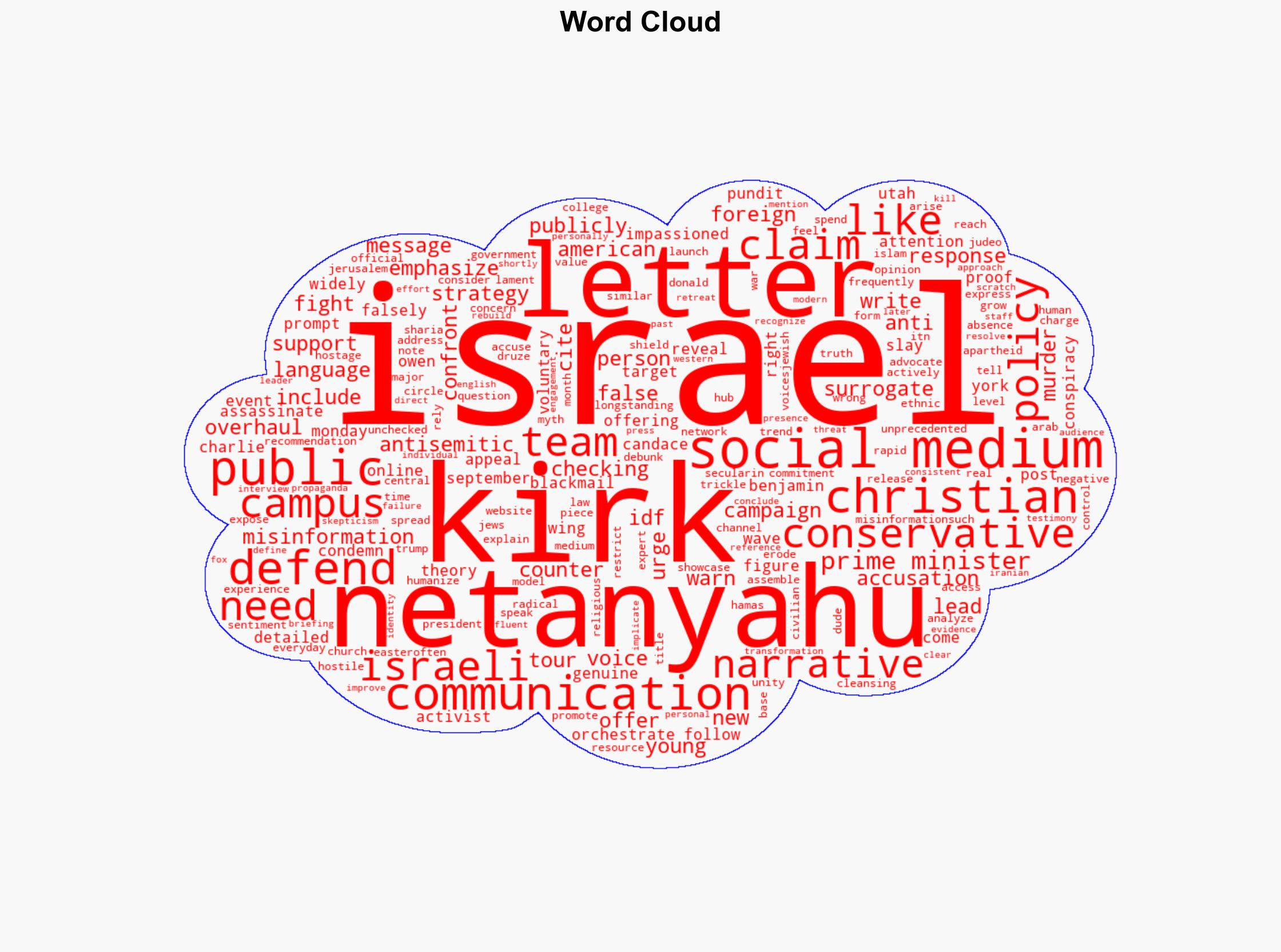 Charlie Kirk to Netanyahu Israel needs a new media strategy now - Israelnationalnews.com - Image 1