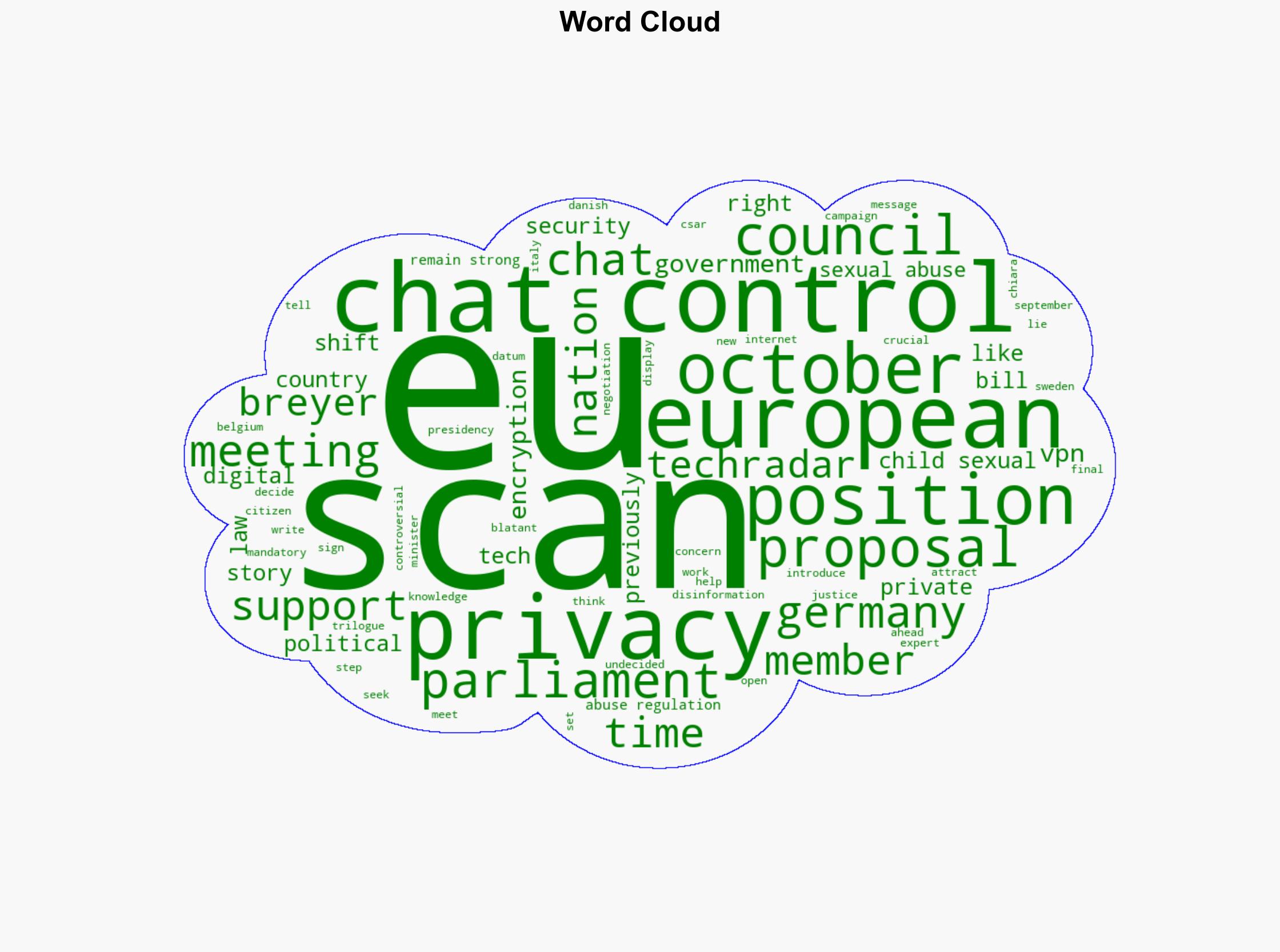 Chat Control Germany Belgium Italy and Sweden shift their positions ahead of the October 14 meeting - TechRadar - Image 1