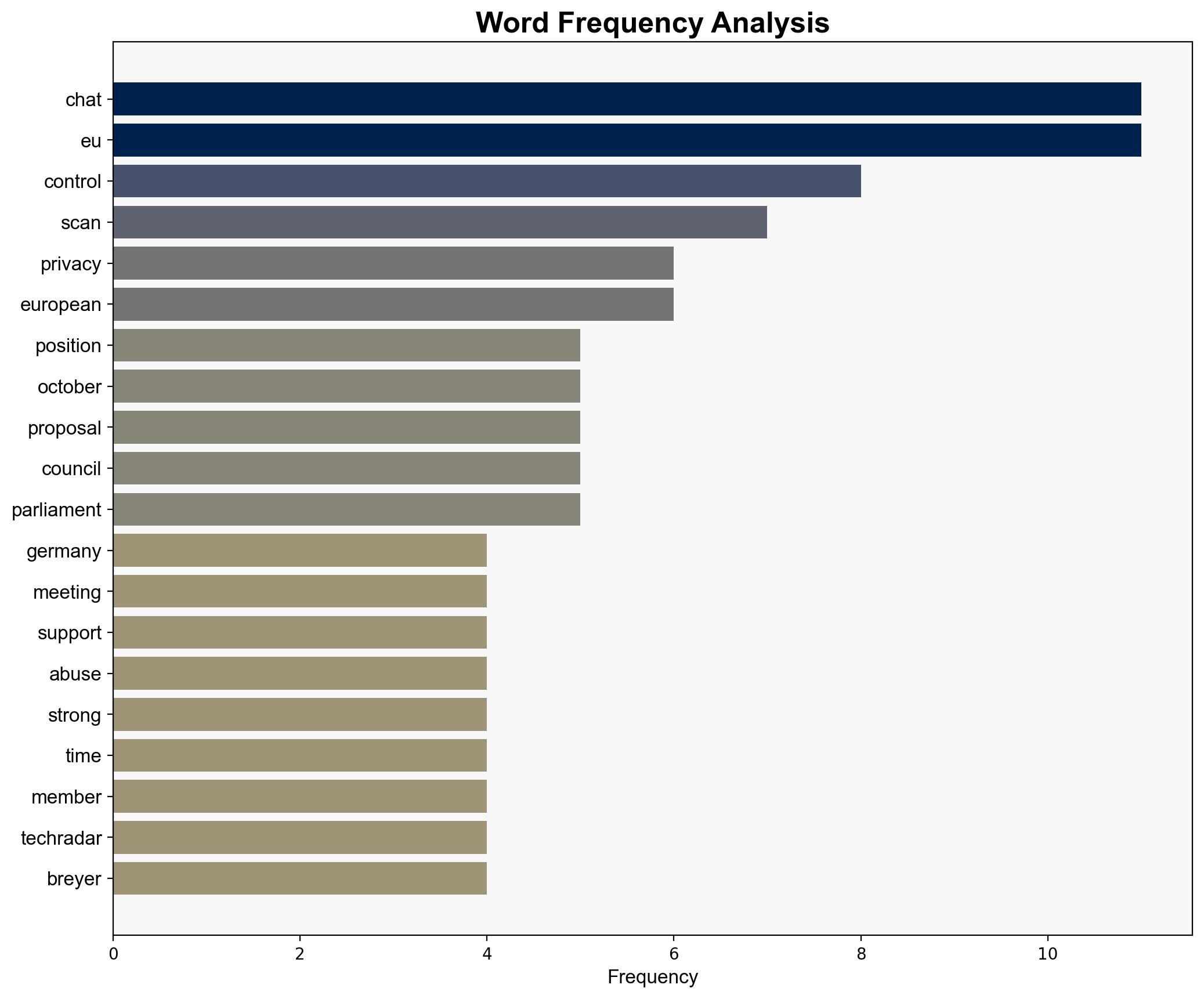 Chat Control Germany Belgium Italy and Sweden shift their positions ahead of the October 14 meeting - TechRadar - Image 3