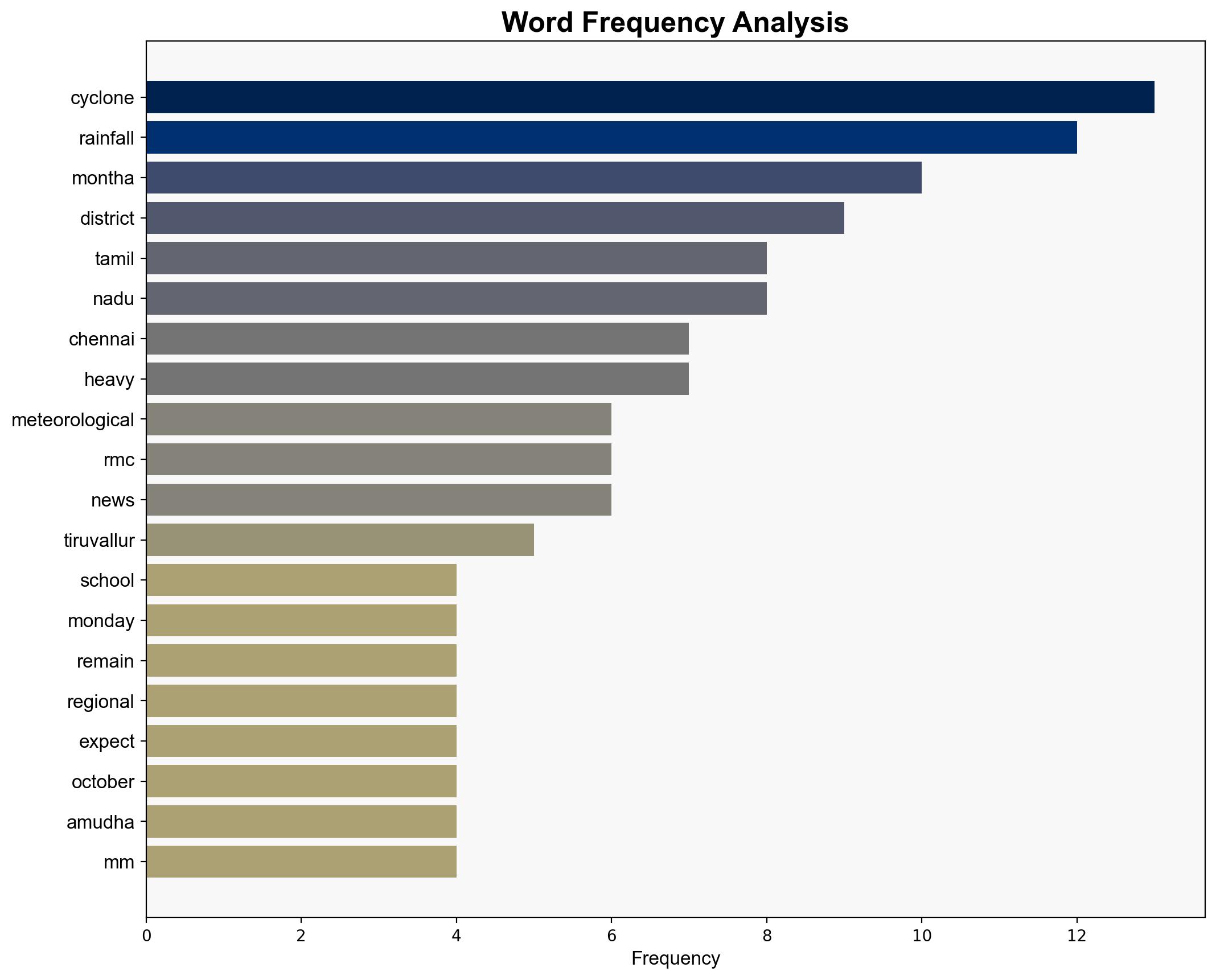 Chennai school holiday declared What students need to know as Cyclone Montha brings heavy rain to Tamil Nadu - The Times of India - Image 3