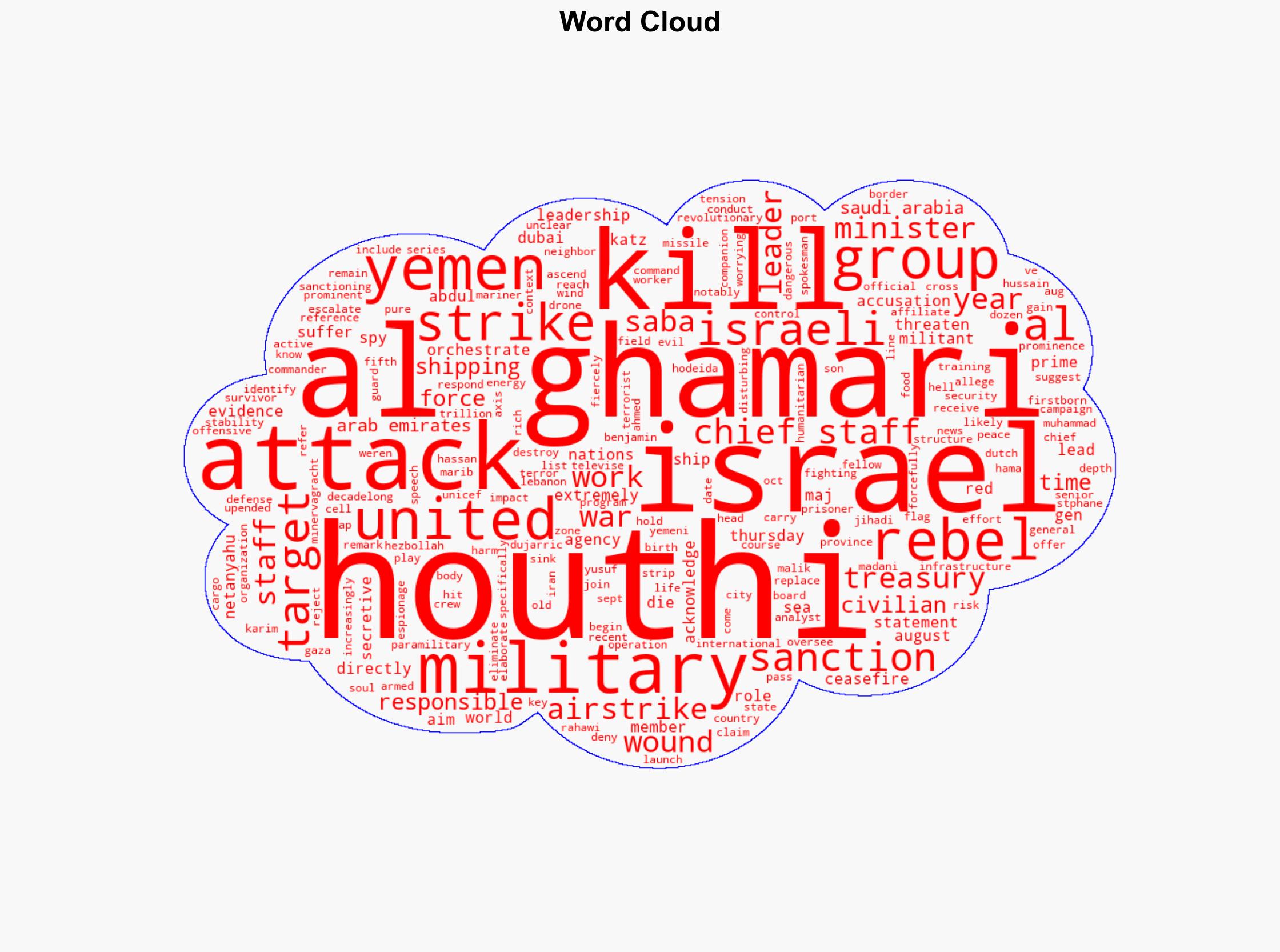 Chief of staff of Yemen Houthi rebel's military dies from wounds suffered in Israeli airstrike - ABC News - Image 1
