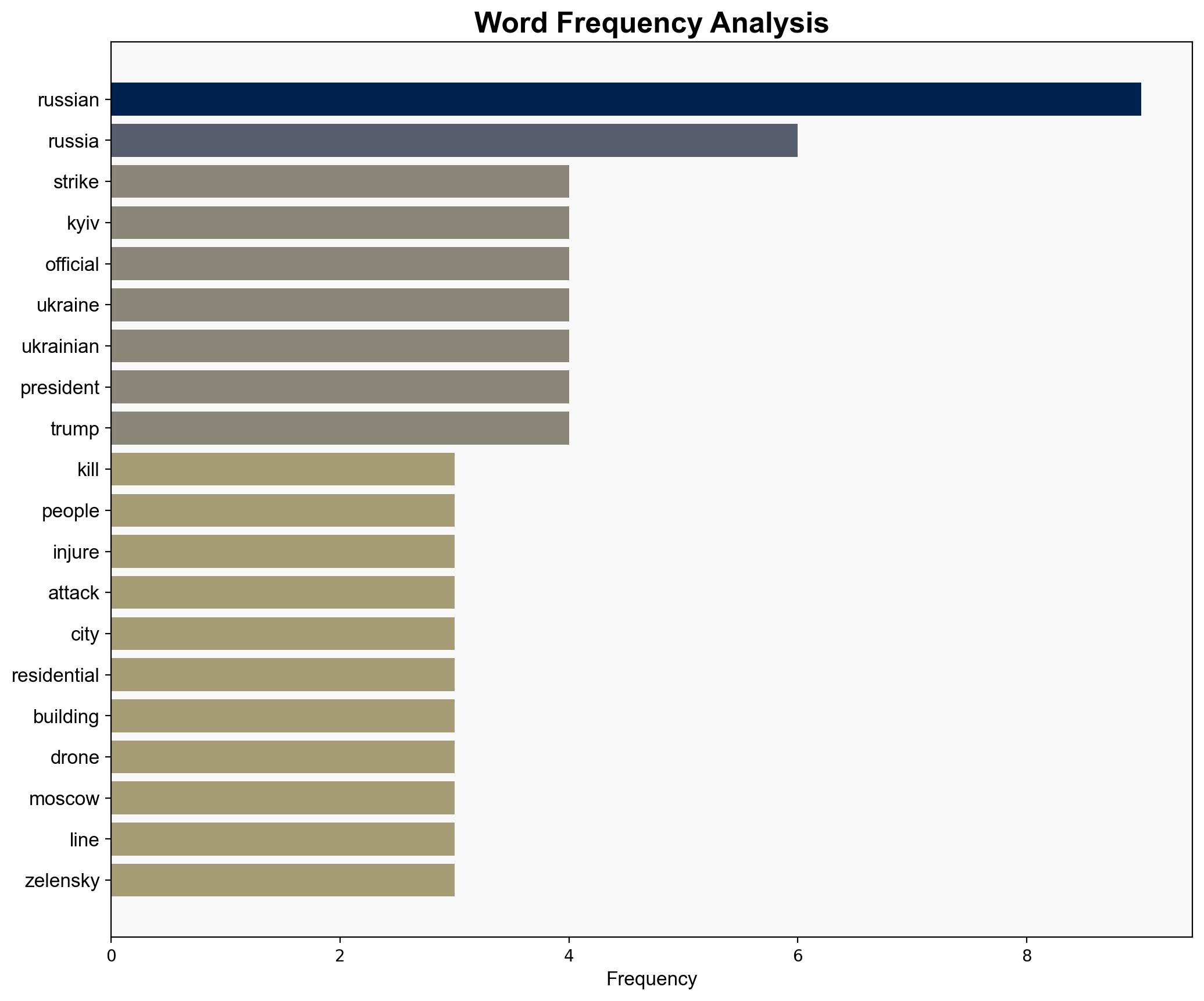 Children injured in Russian strikes on Kyiv Ukrainian officials say - BBC News - Image 3