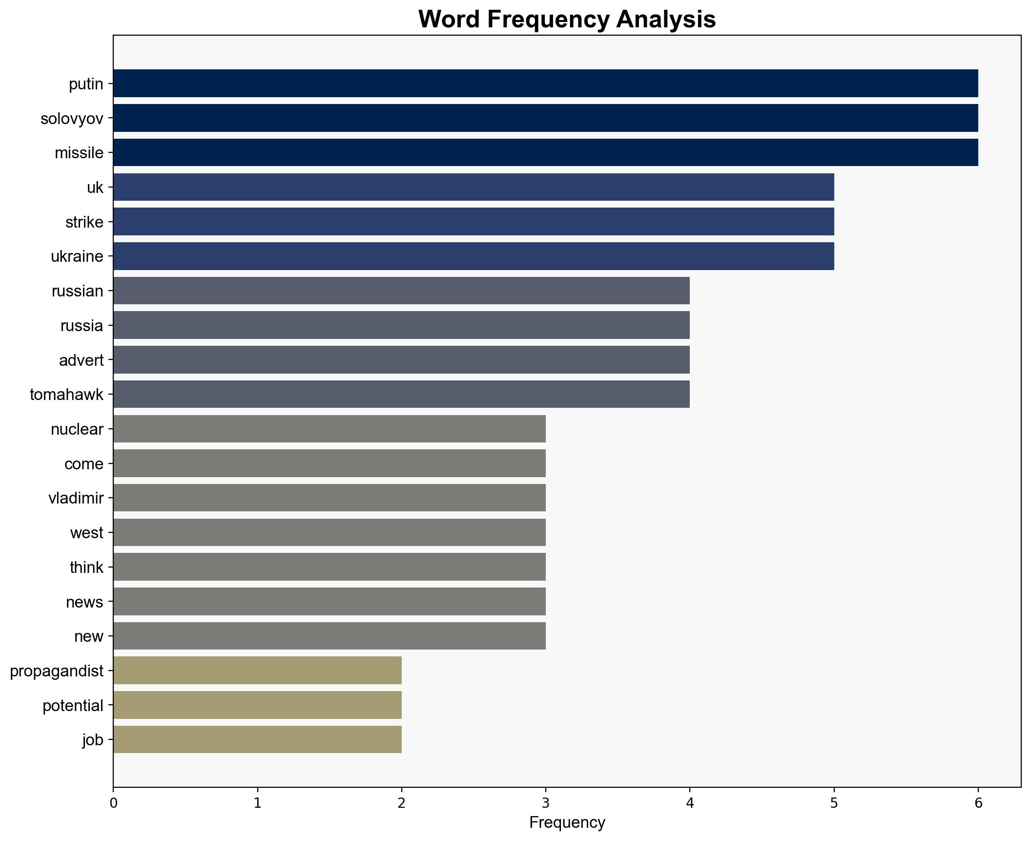 Chilling Russian nuclear threat made against UK would see humanity 'applaud' it being 'wiped out' says top Putin ally - LADbible - Image 3