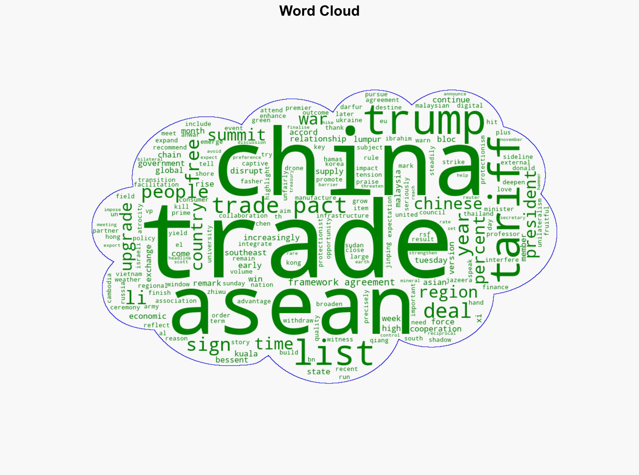 China ASEAN sign enhanced free trade pact amid Trump tariffs - Al Jazeera English - Image 1