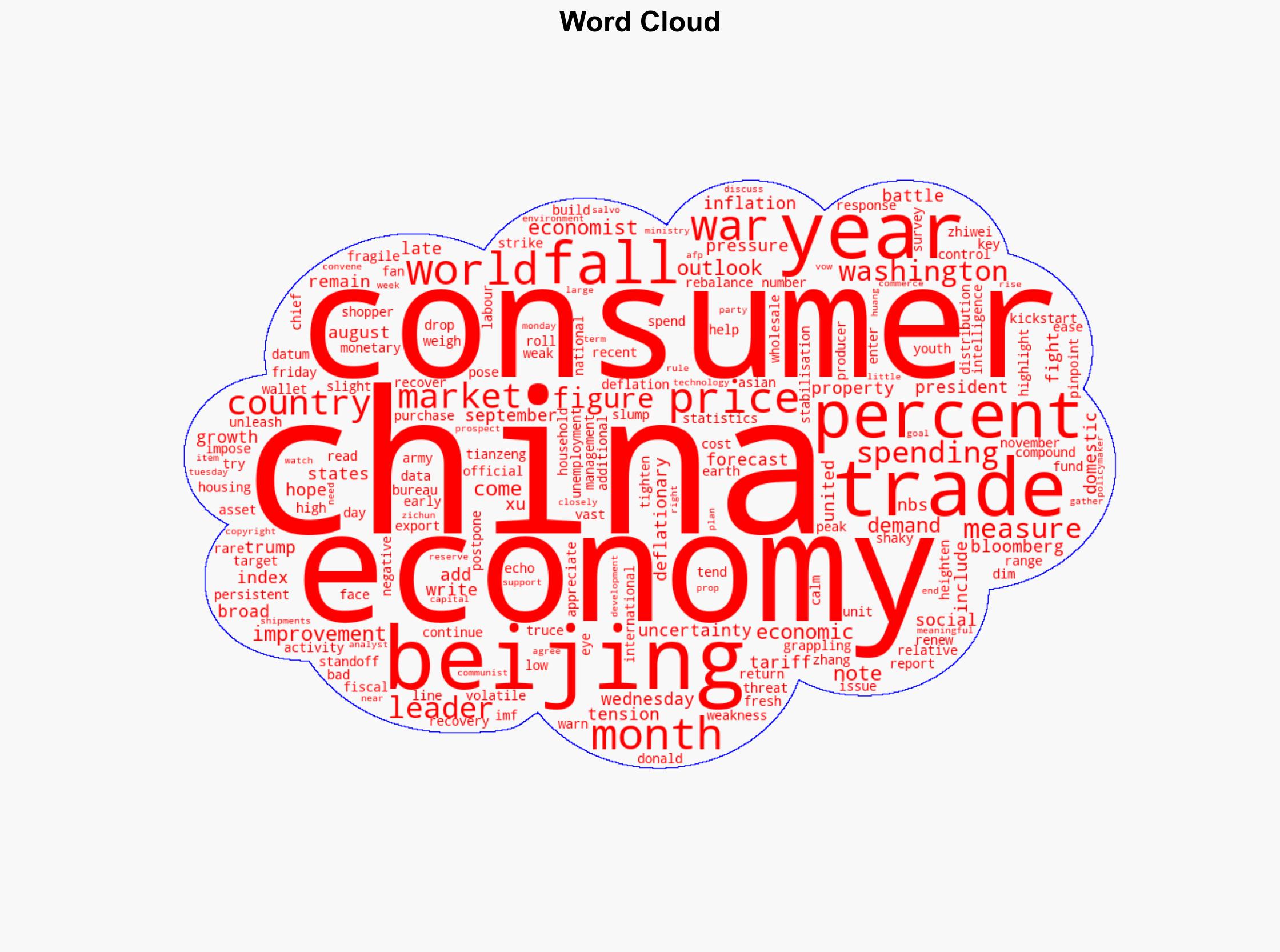China Consumer Spending Falls As Pressure On Economy Builds - International Business Times - Image 1