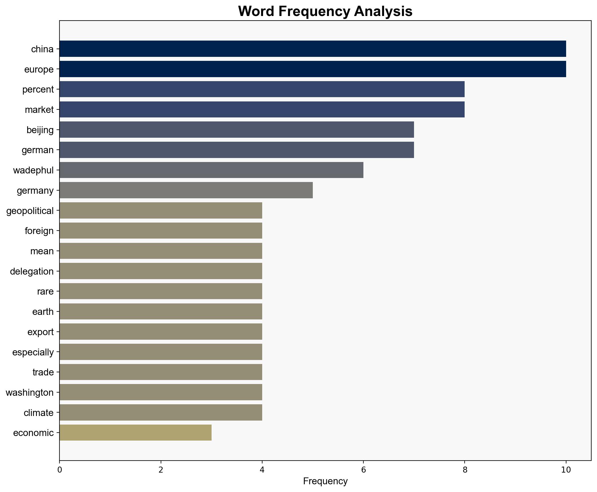 China Downgrades Germany - Americanthinker.com - Image 3