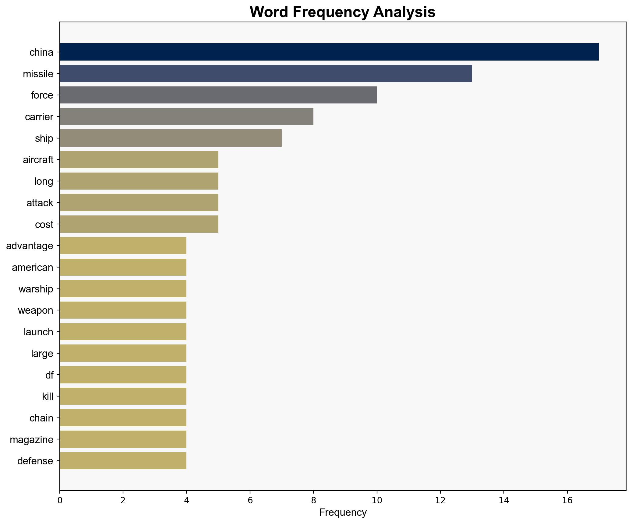China Has One Crucial Advantage Over American Aircraft Carriers - SlashGear - Image 3