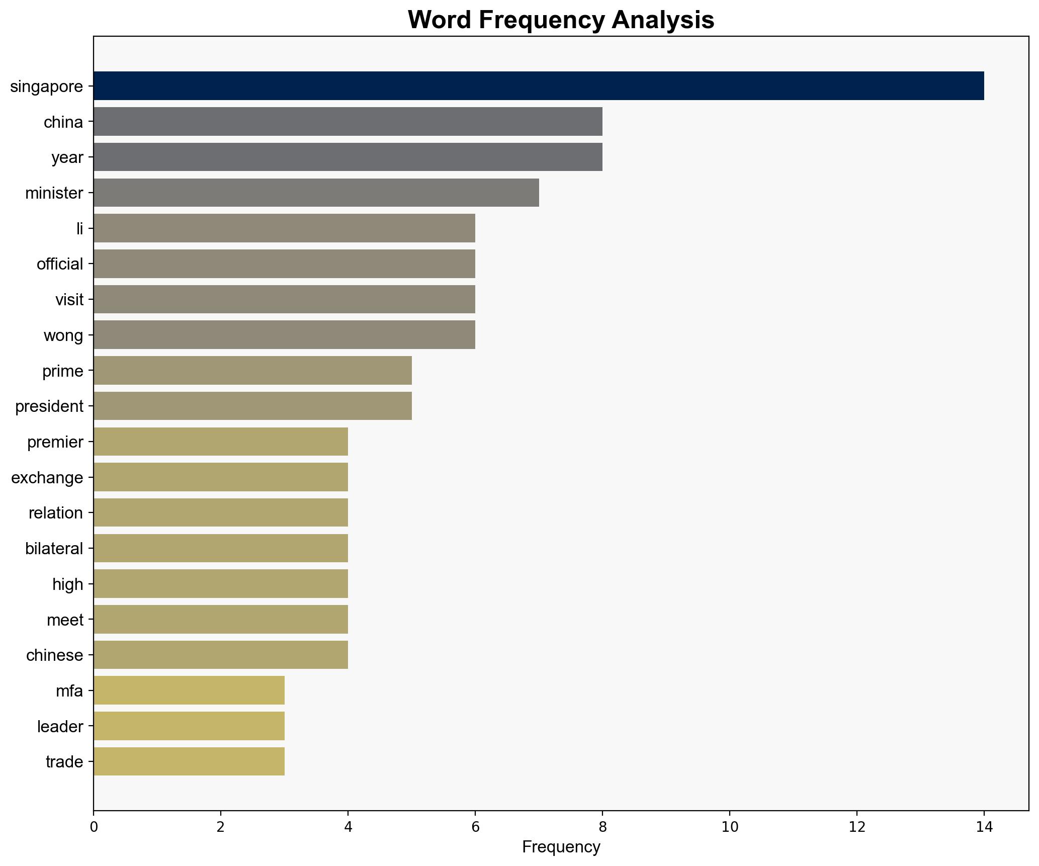 China Premier Li Qiang to make two-day official visit to Singapore - CNA - Image 3