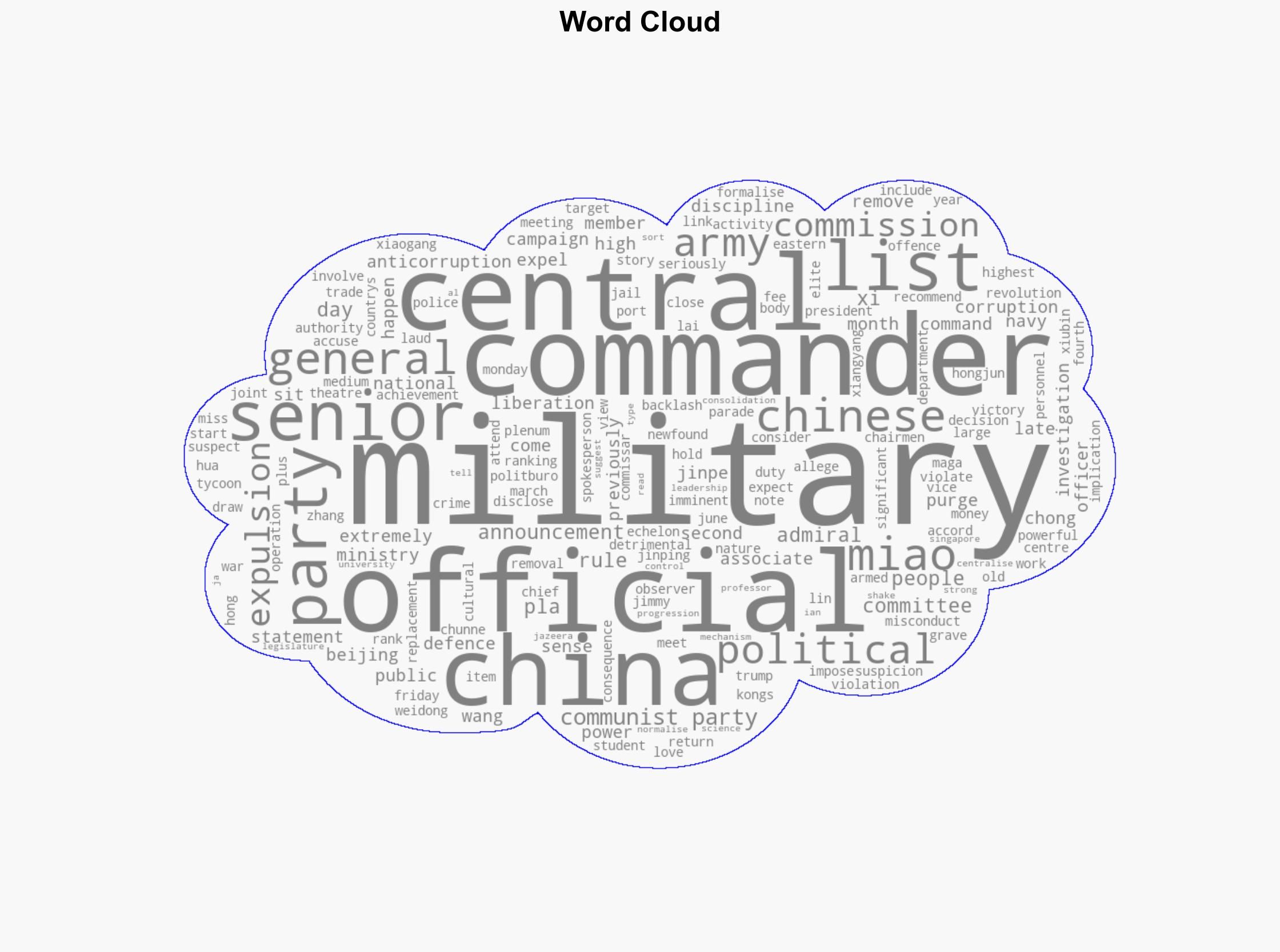 China expels top military commanders in latest anticorruption purge - Al Jazeera English - Image 1