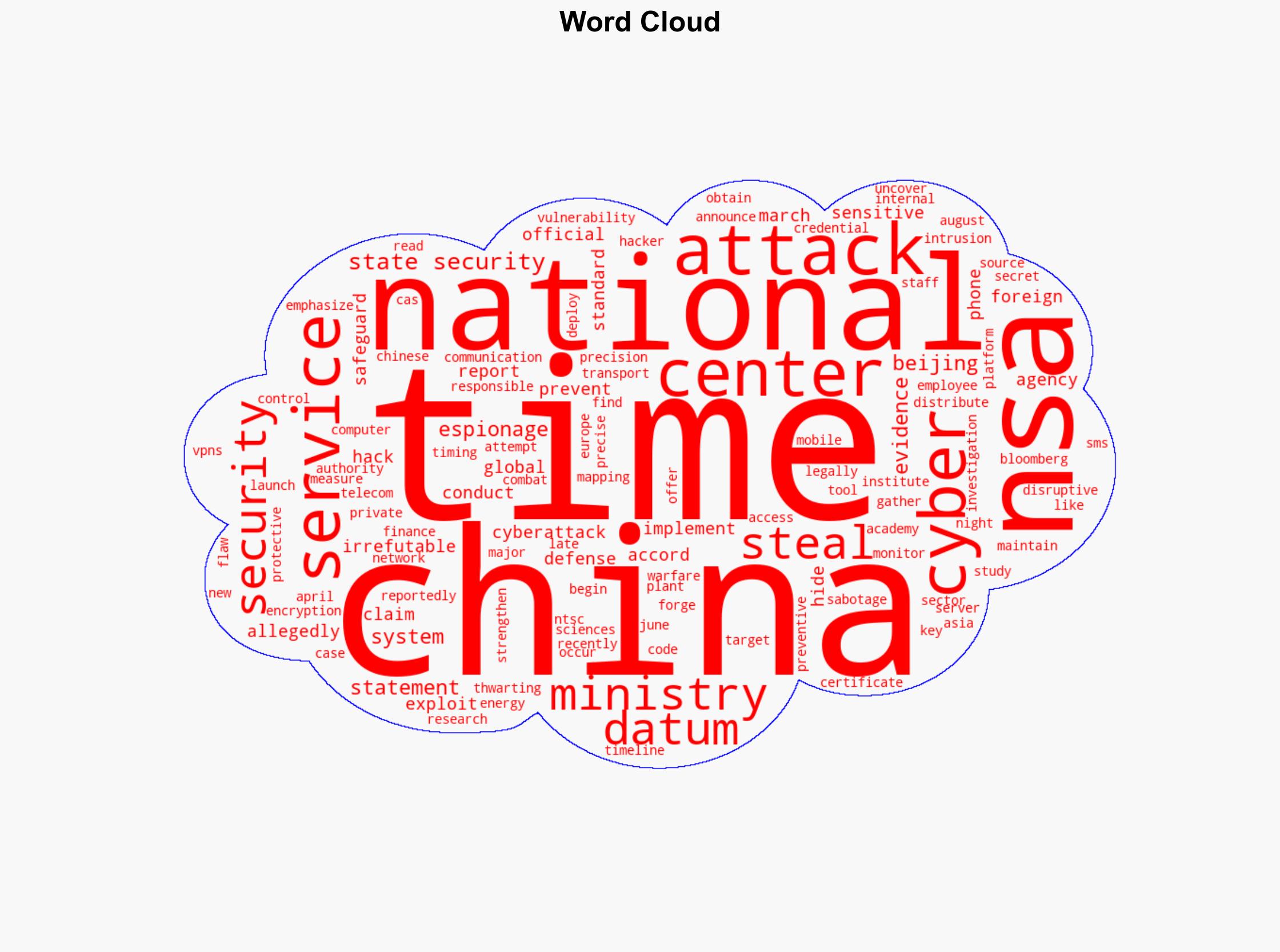 China finds irrefutable evidence of US NSA cyberattacks on time Authority - Securityaffairs.com - Image 1