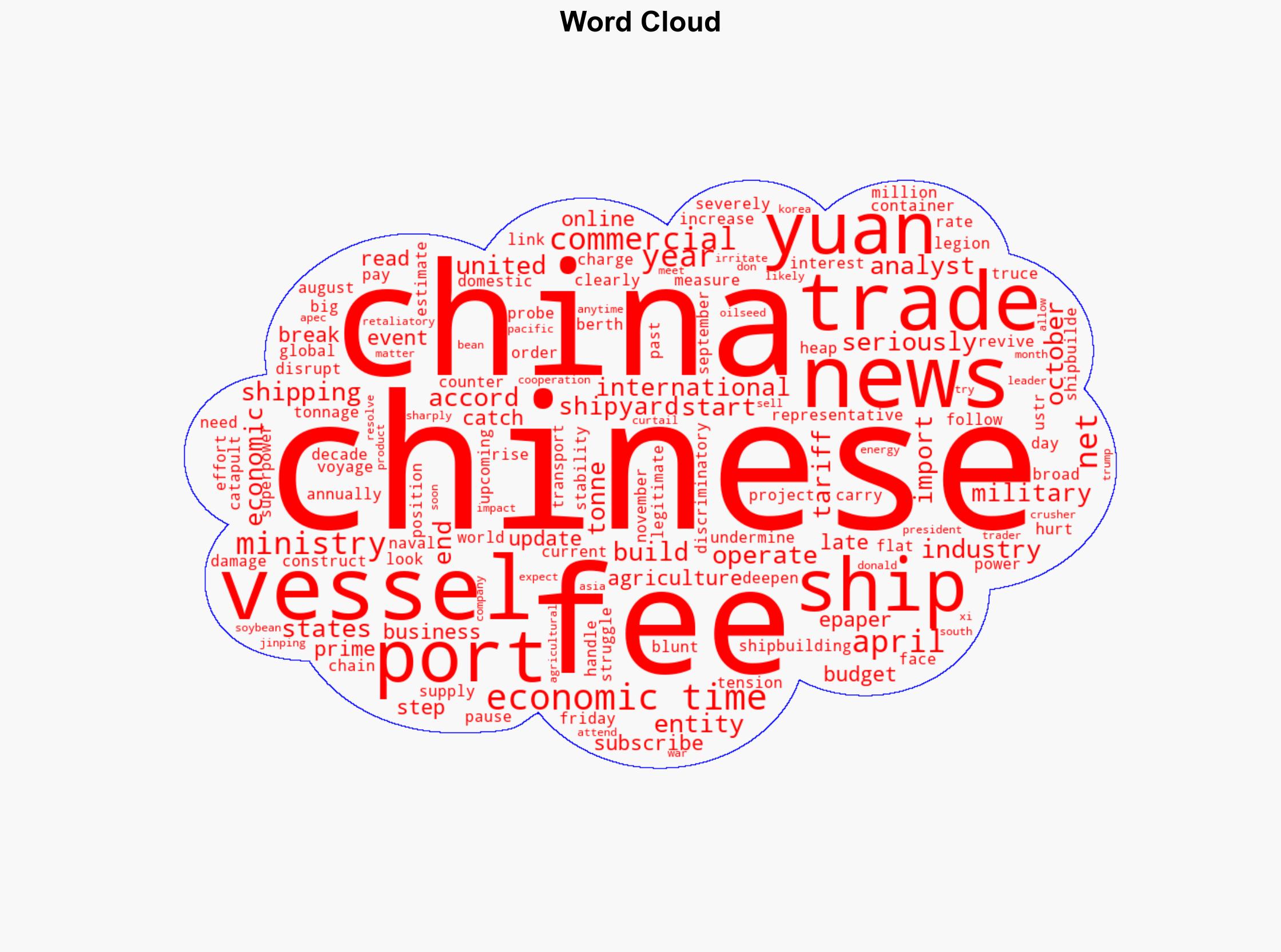 China hits back at US ships with additional port fees - The Times of India - Image 1