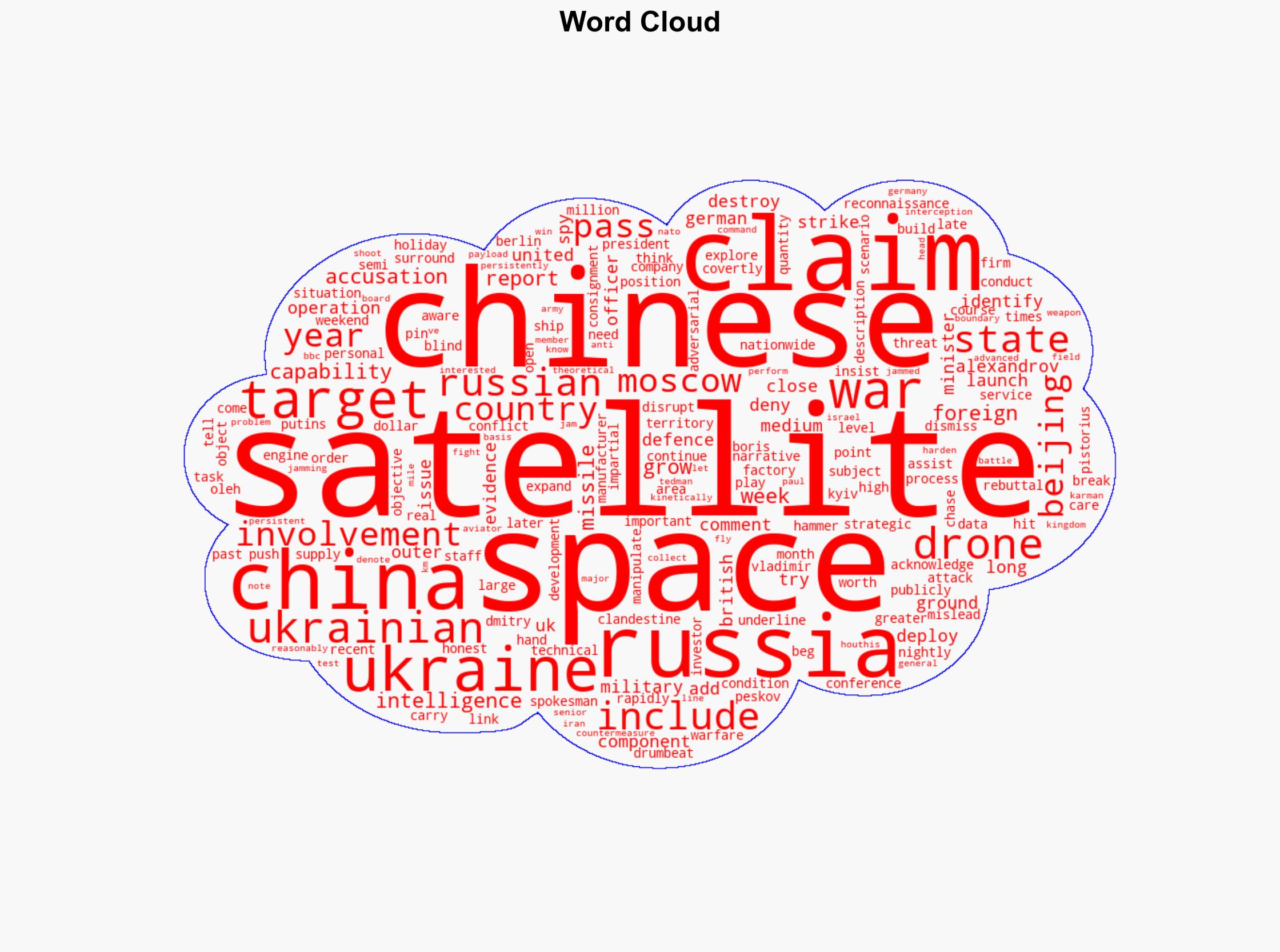 China is Providing Russia With Satellite Intelligence For Missile and Drone Strikes Against Ukraine Says Kyiv - Breitbart News - Image 1