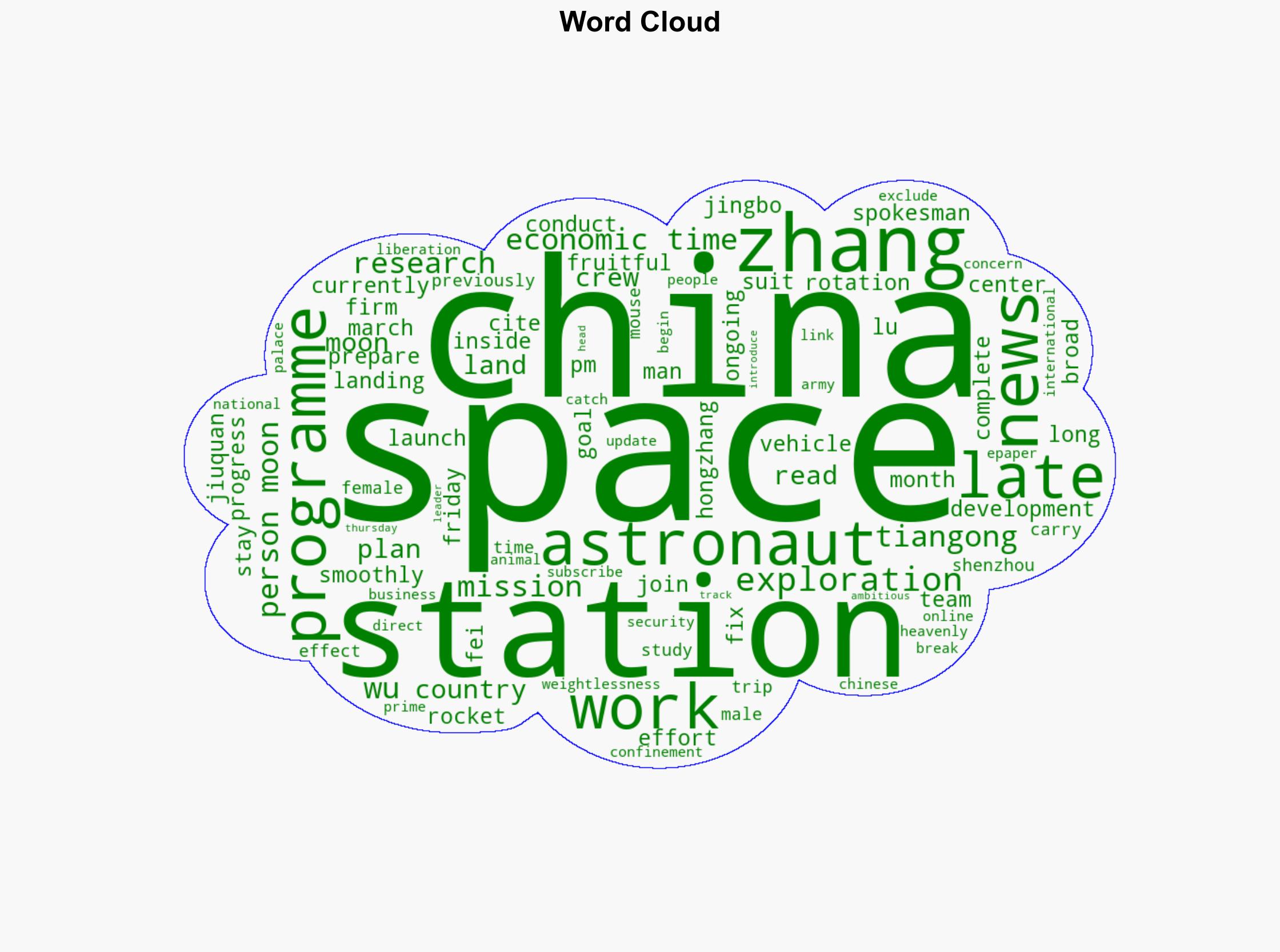 China says it's on track to land astronauts on the moon by 2030 ahead of space station mission - The Times of India - Image 1