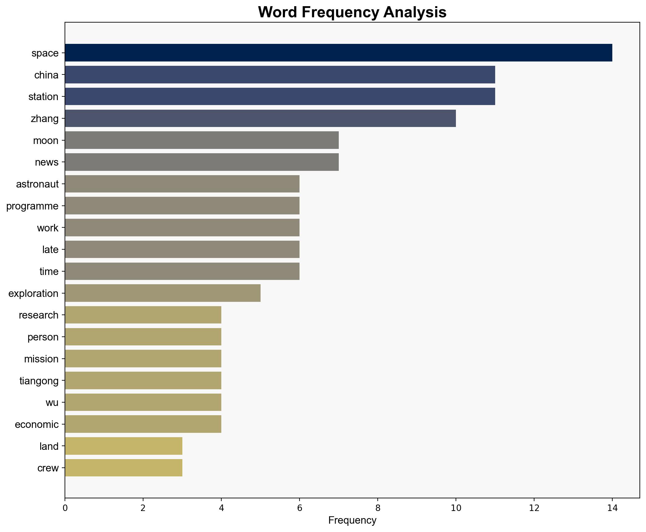 China says it's on track to land astronauts on the moon by 2030 ahead of space station mission - The Times of India - Image 3