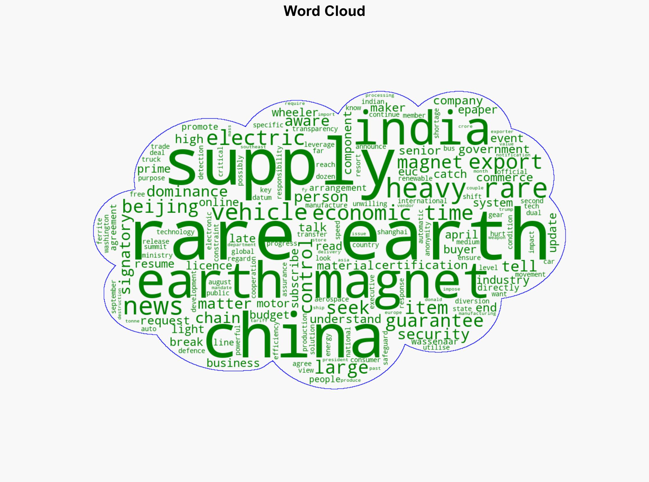 China seeks India's assurance on no heavy rare earths diversion to US - The Times of India - Image 1