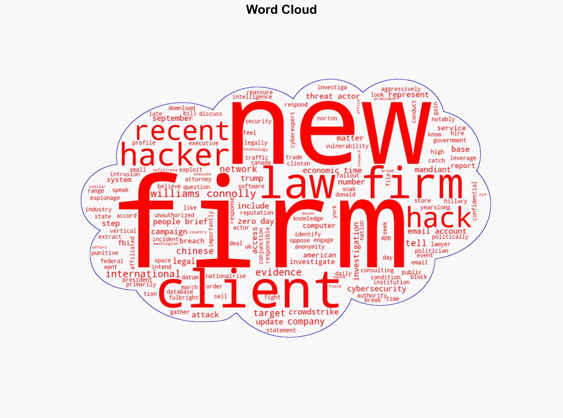 China vs US again Chinese hackers target over dozen US law firms claim reports - The Times of India - Image 1
