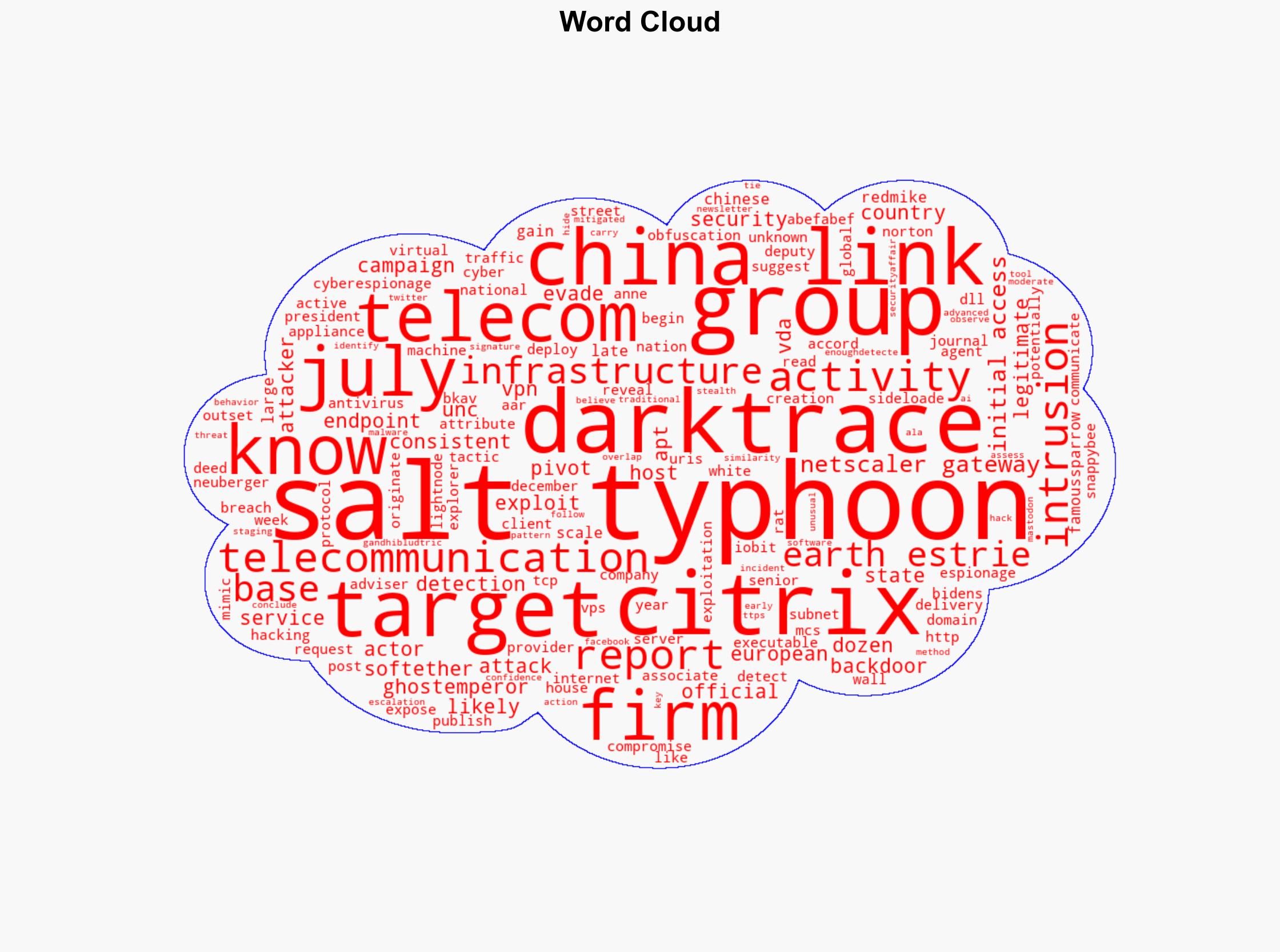 China-Linked Salt Typhoon breaches European Telecom via Citrix exploit - Securityaffairs.com - Image 1