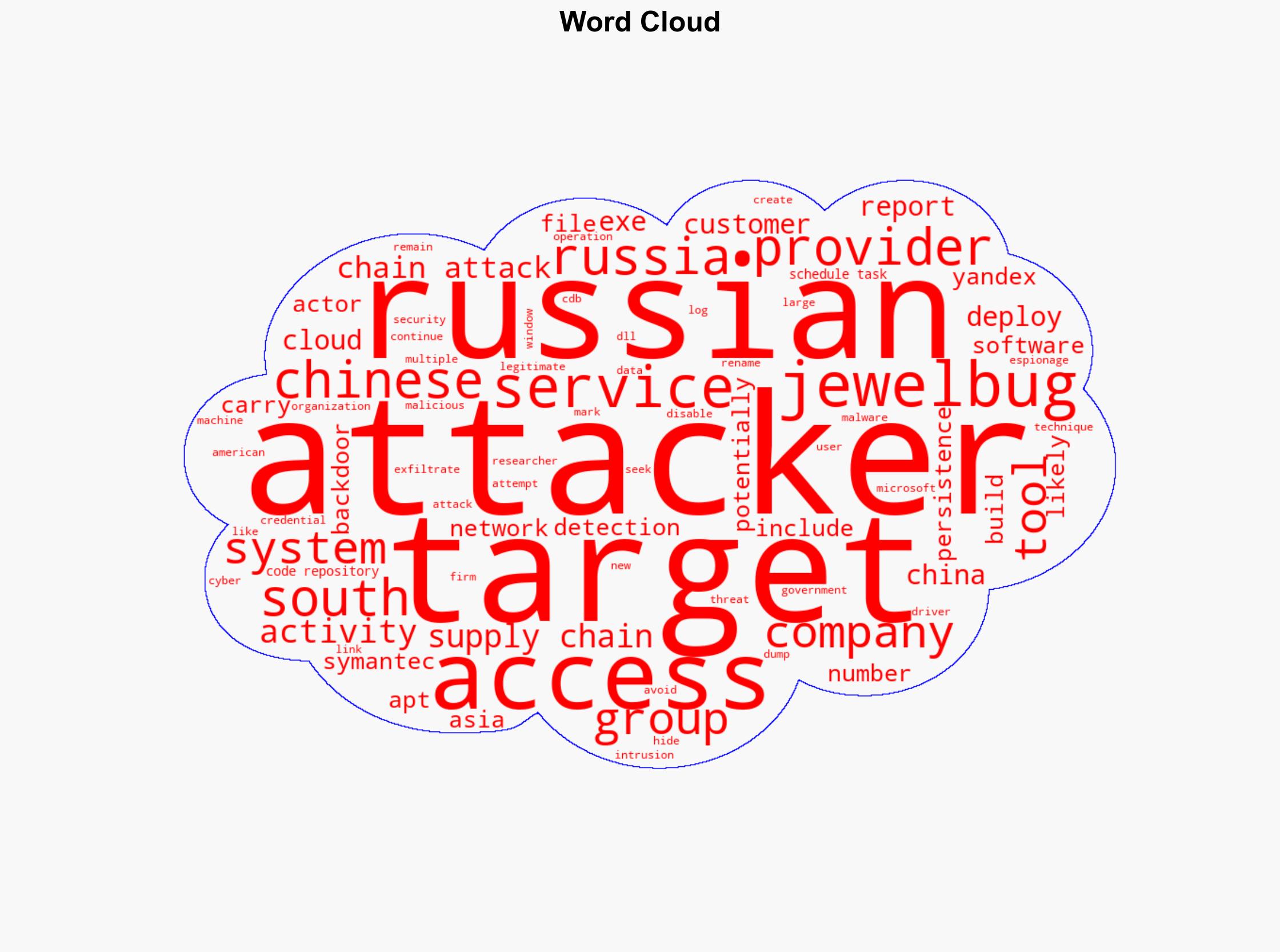 China-linked APT Jewelbug targets Russian IT provider in rare cross-nation cyberattack - Securityaffairs.com - Image 1