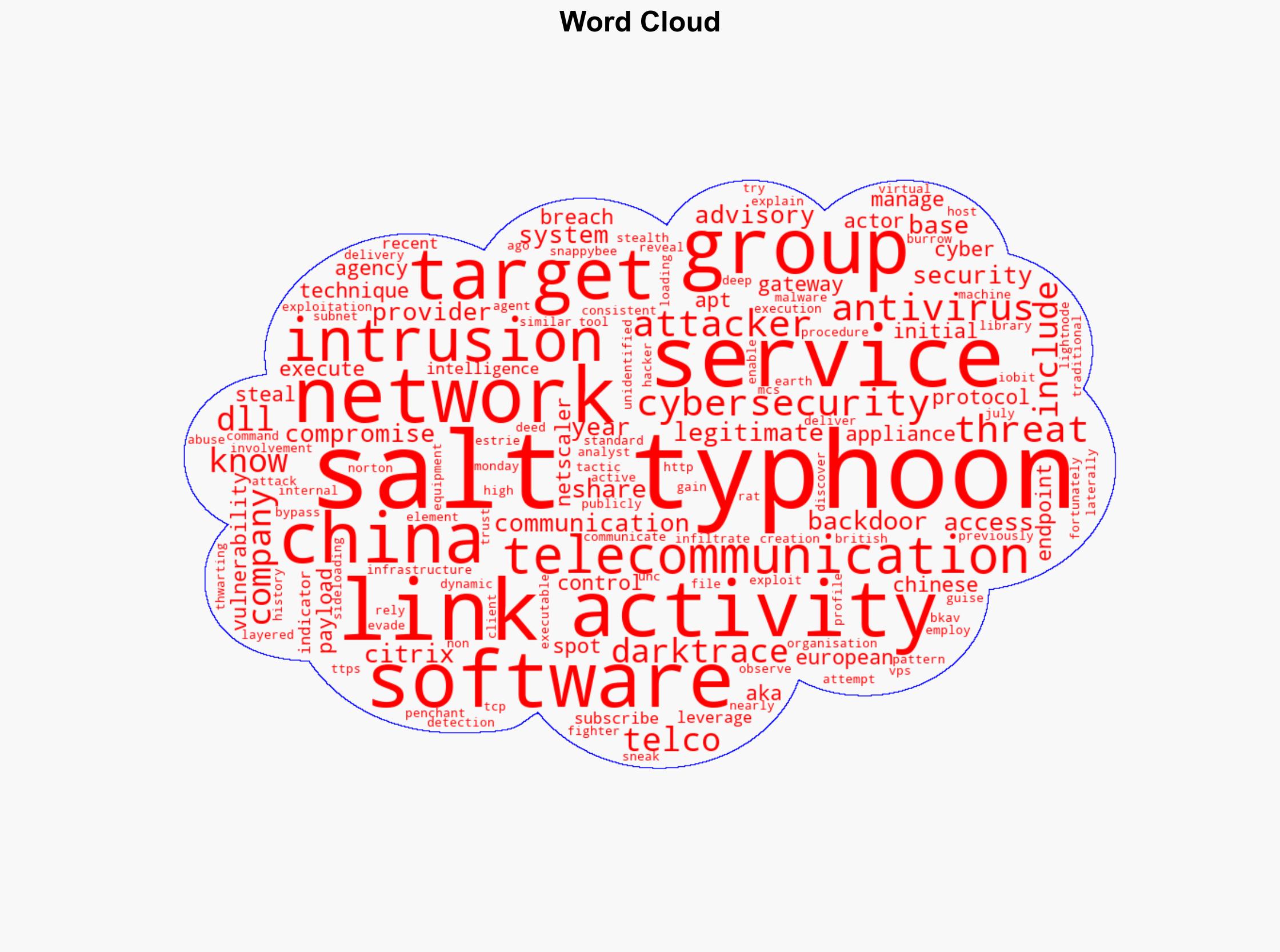 China-linked Salt Typhoon hackers attempt to infiltrate European telco - Help Net Security - Image 1