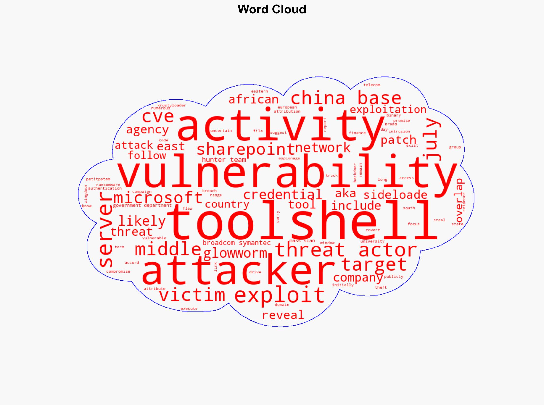 China-linked hackers exploit patched ToolShell flaw to breach Middle East telecom - Securityaffairs.com - Image 1