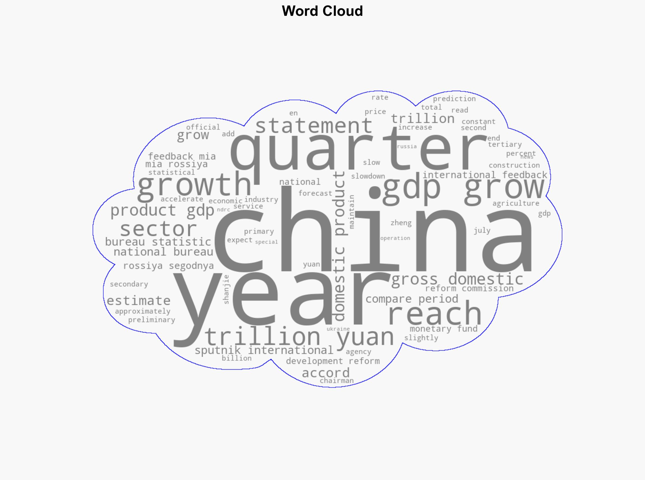 China's GDP Grows 52 in 2025 - Sputnikglobe.com - Image 1