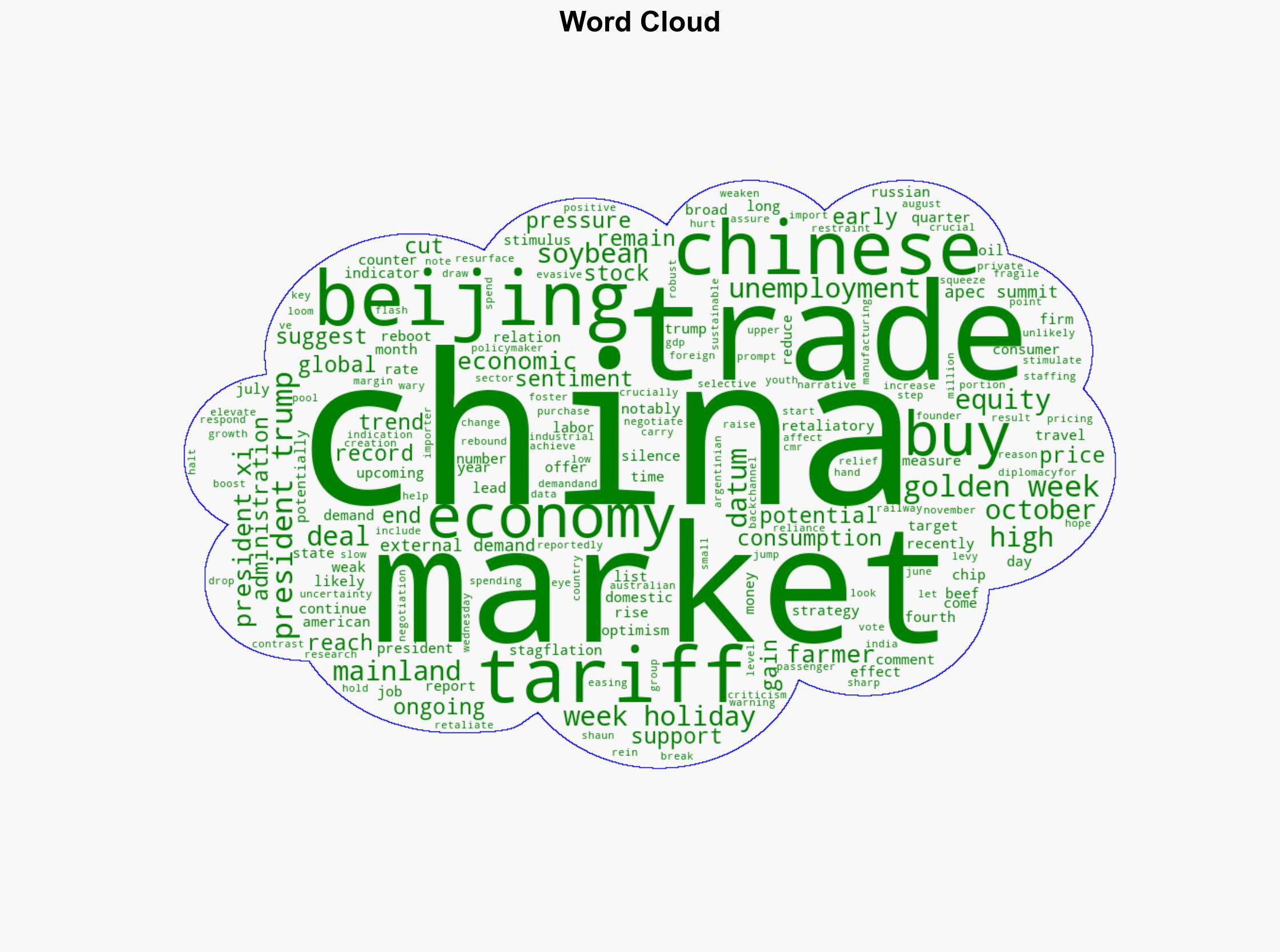 Chinas Golden Week Momentum Meets US Tariff Tensions Before APEC Summit - FX Empire - Image 1
