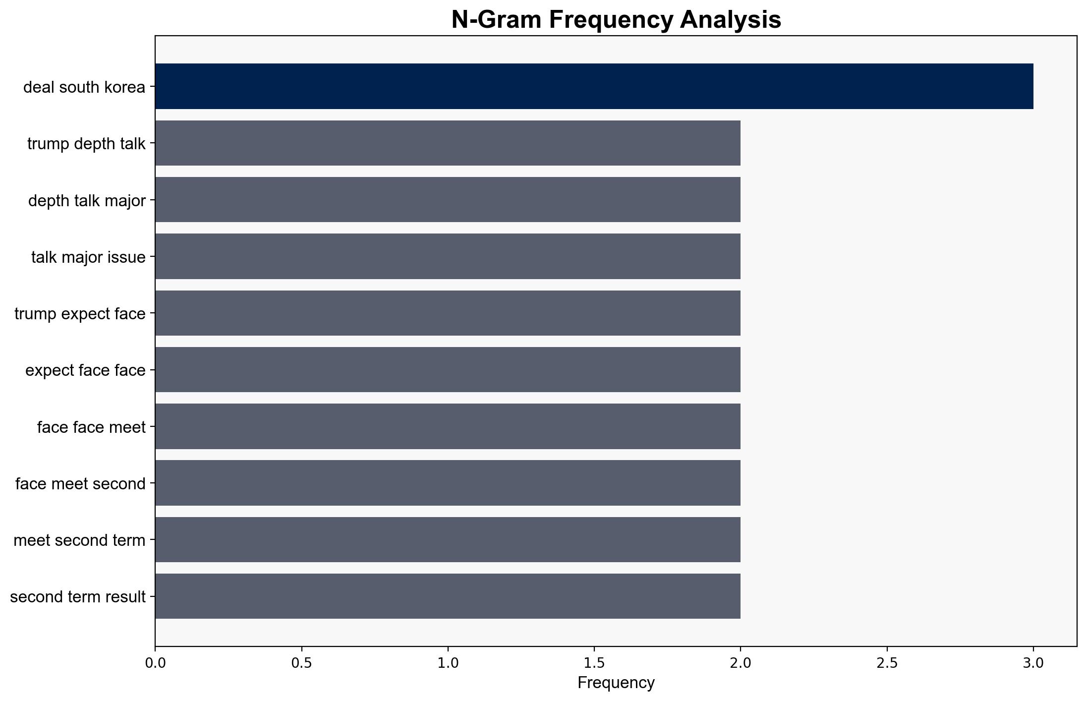 China's Xi to meet Trump who touts South Korea deal on last stop of Asia tour - CNA - Image 4